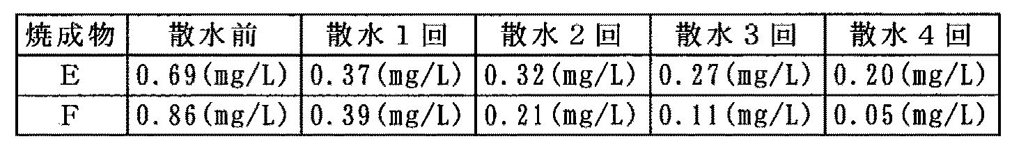 Figure 2006281069