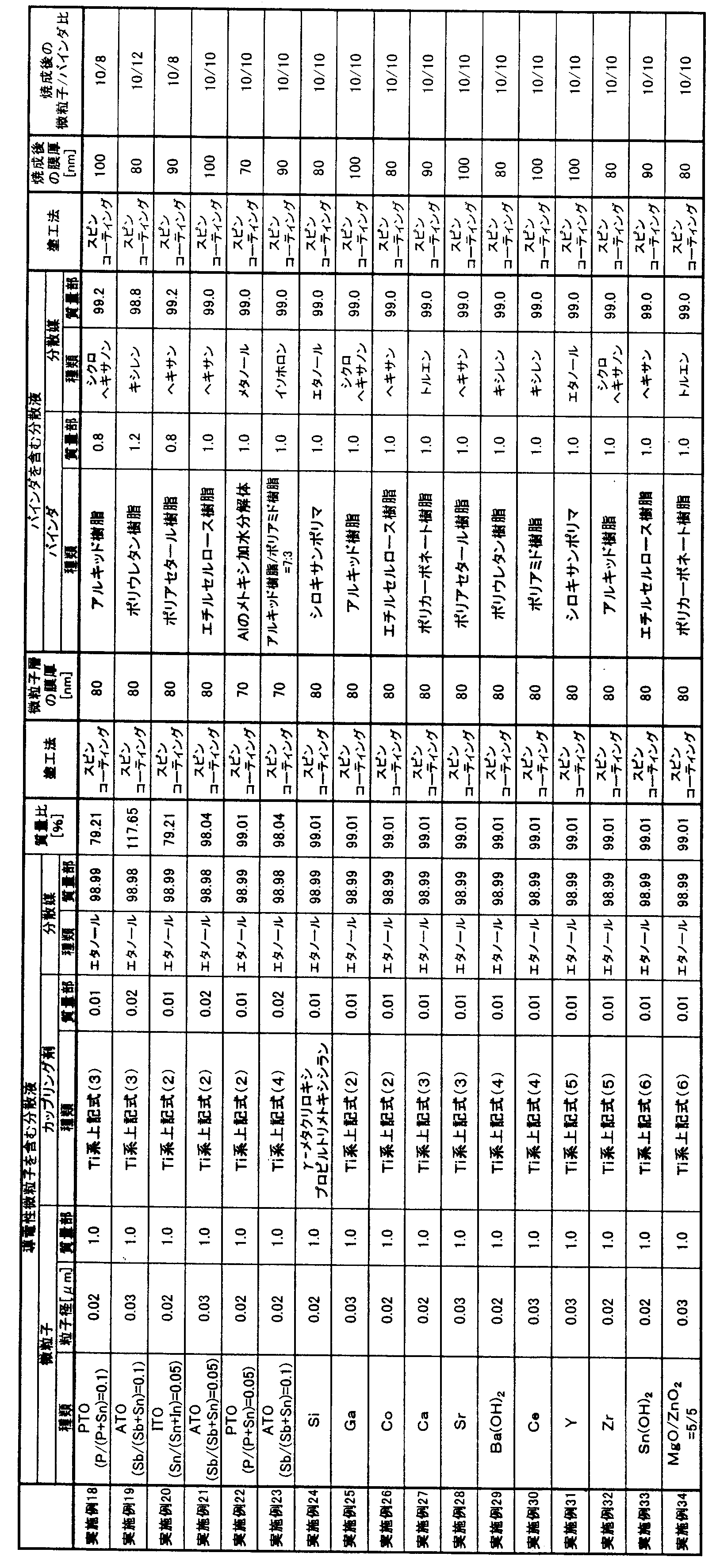 Figure JPOXMLDOC01-appb-T000002