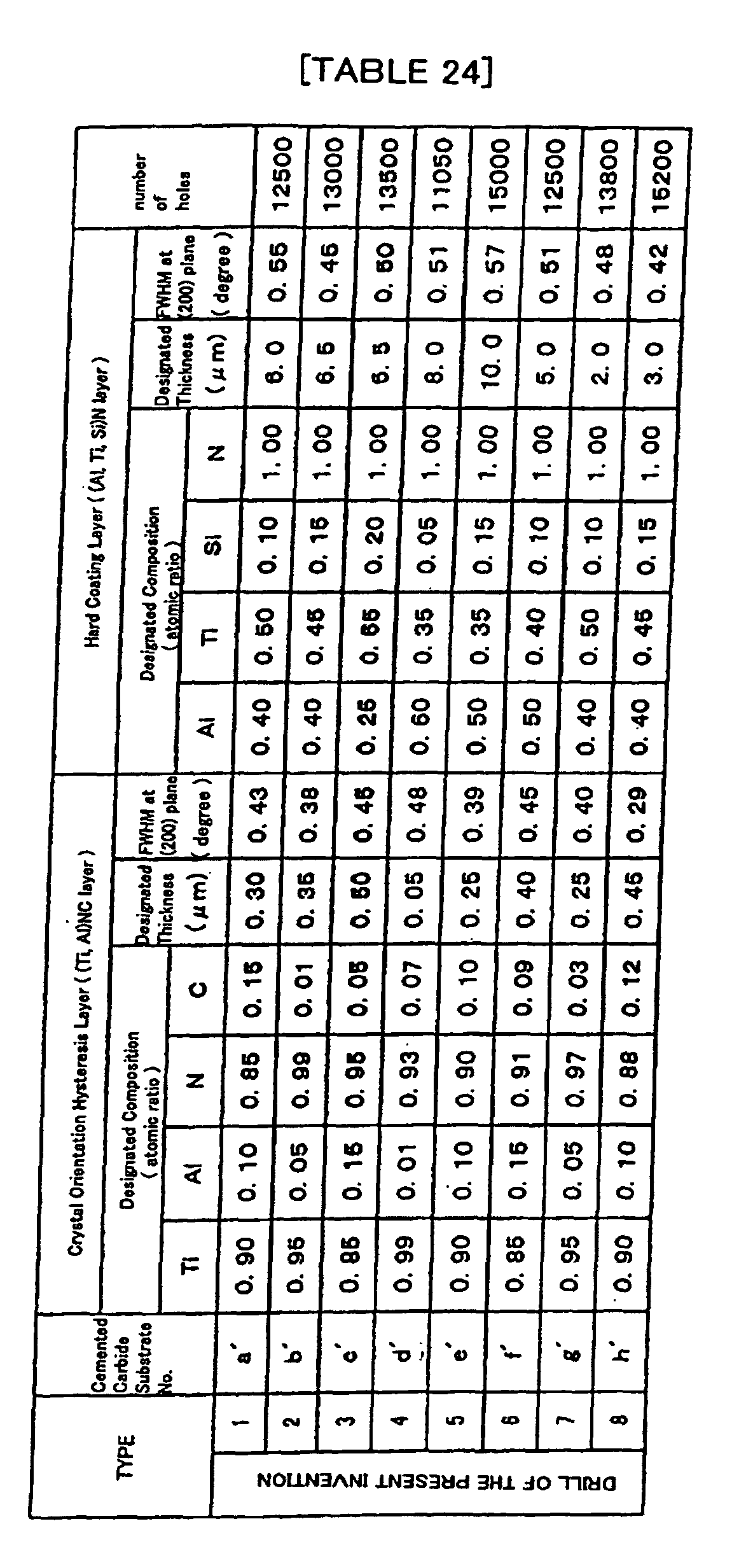 Figure 00510001