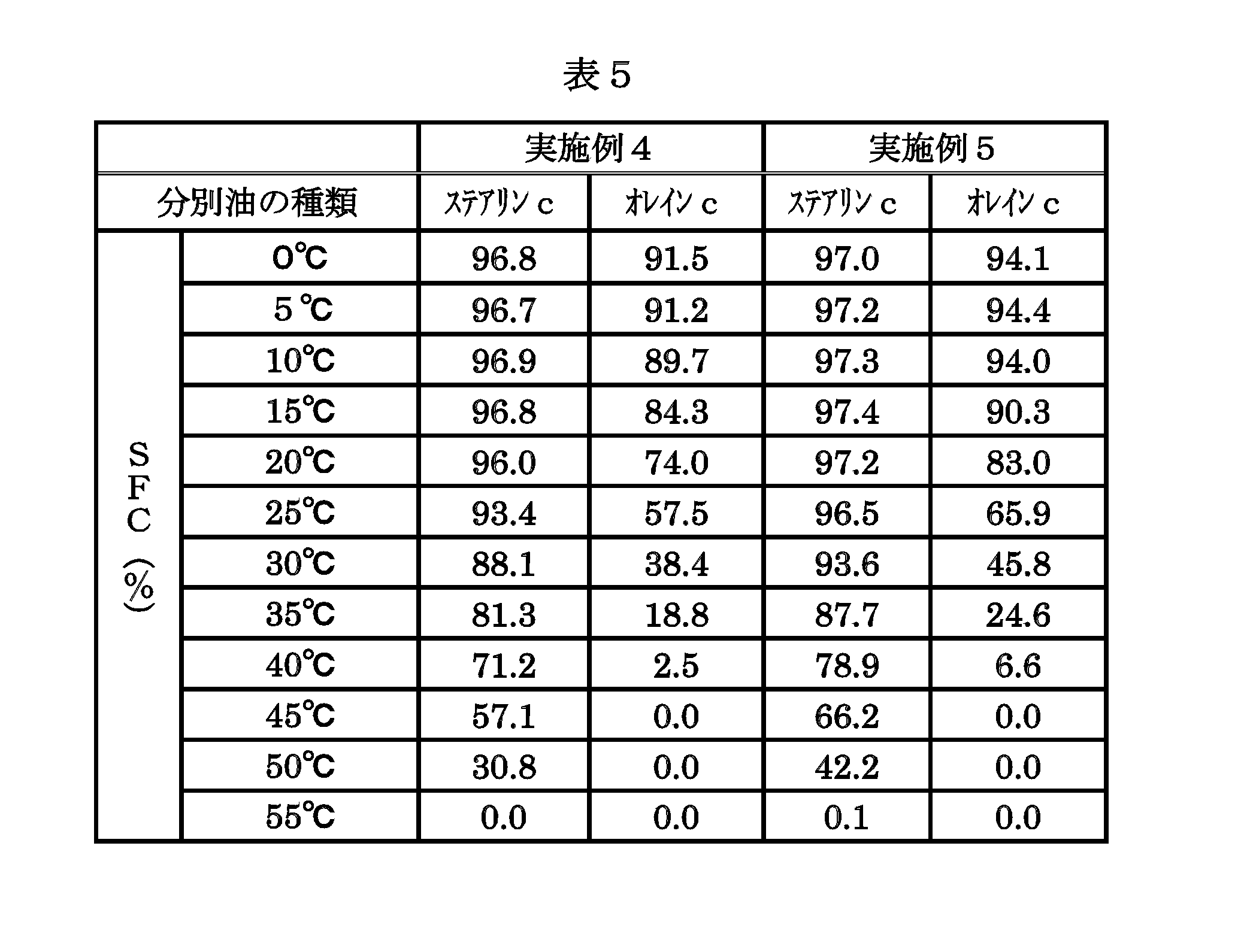 Figure JPOXMLDOC01-appb-T000005
