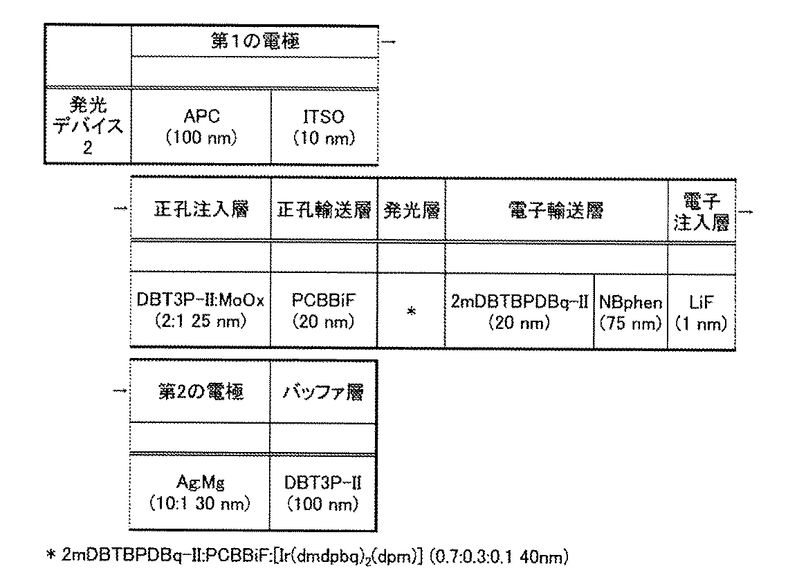 Figure JPOXMLDOC01-appb-T000006