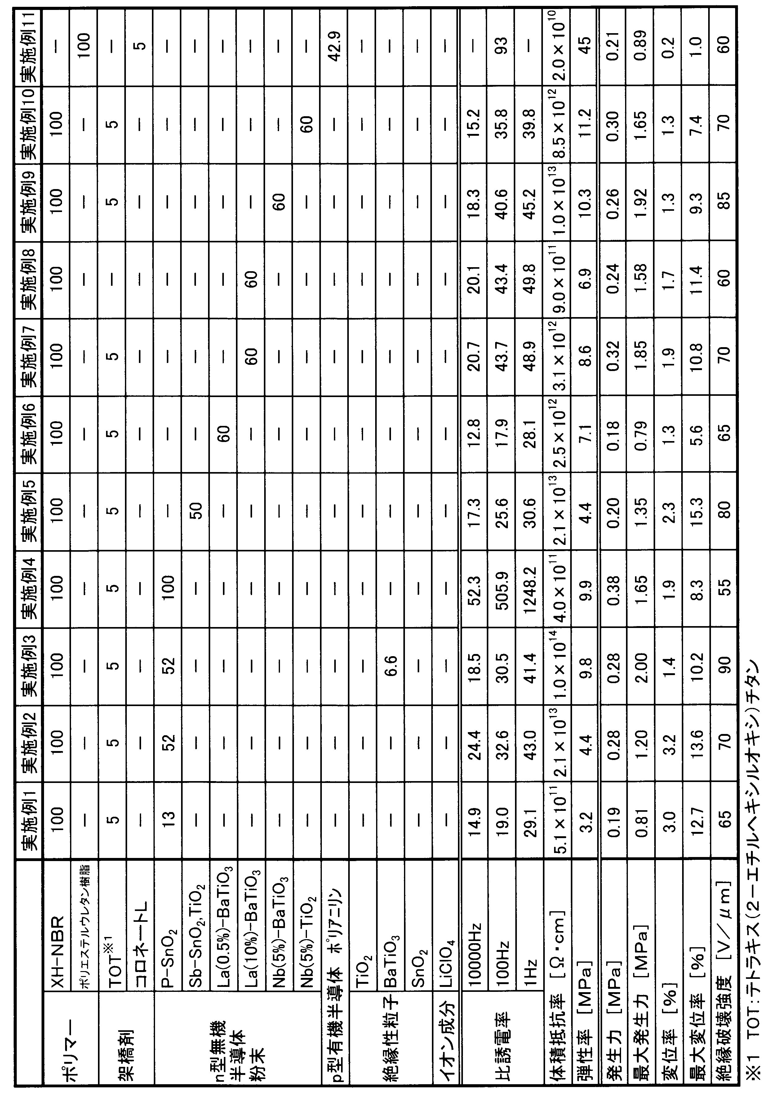 Figure JPOXMLDOC01-appb-T000001