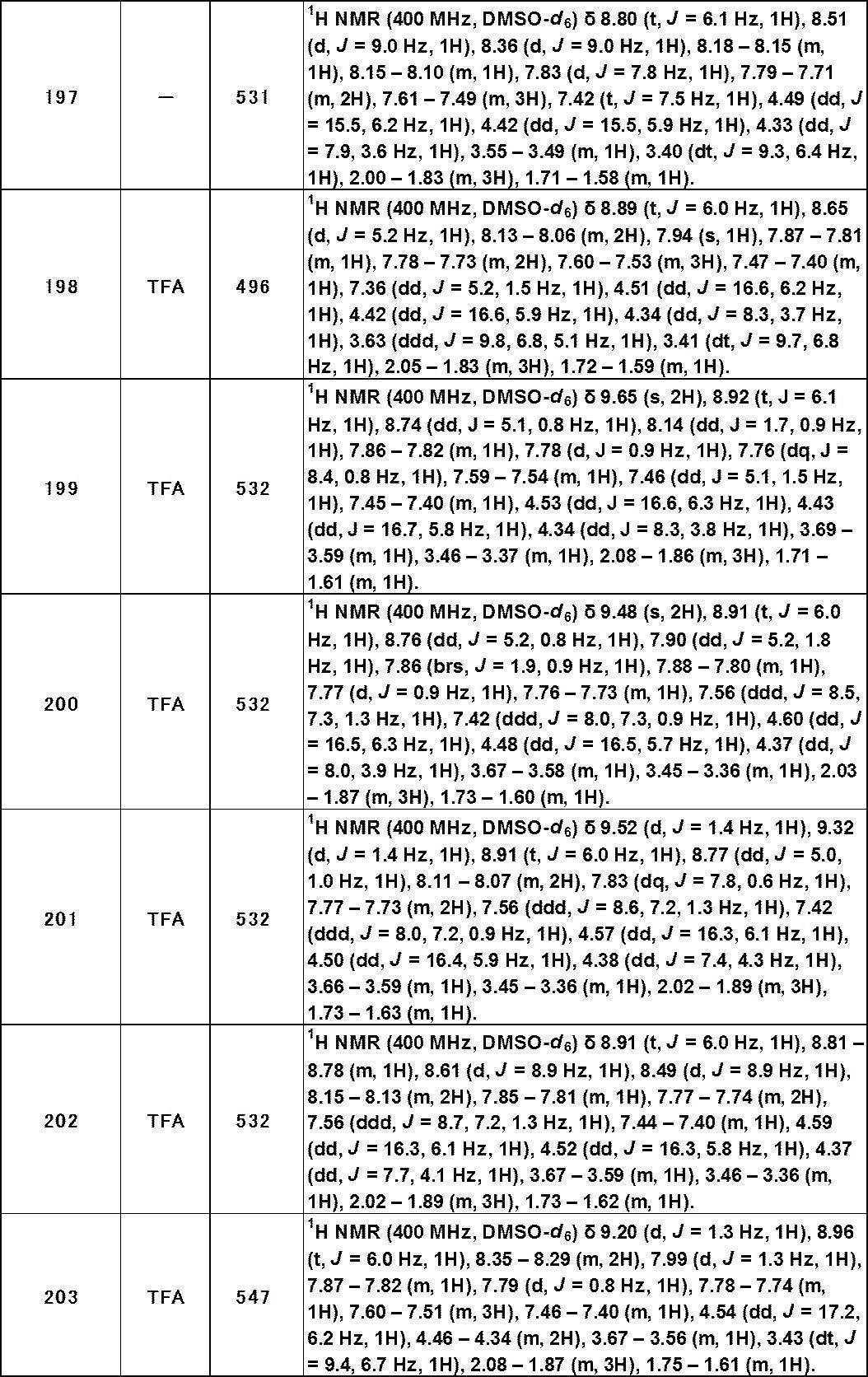 Figure JPOXMLDOC01-appb-T000465