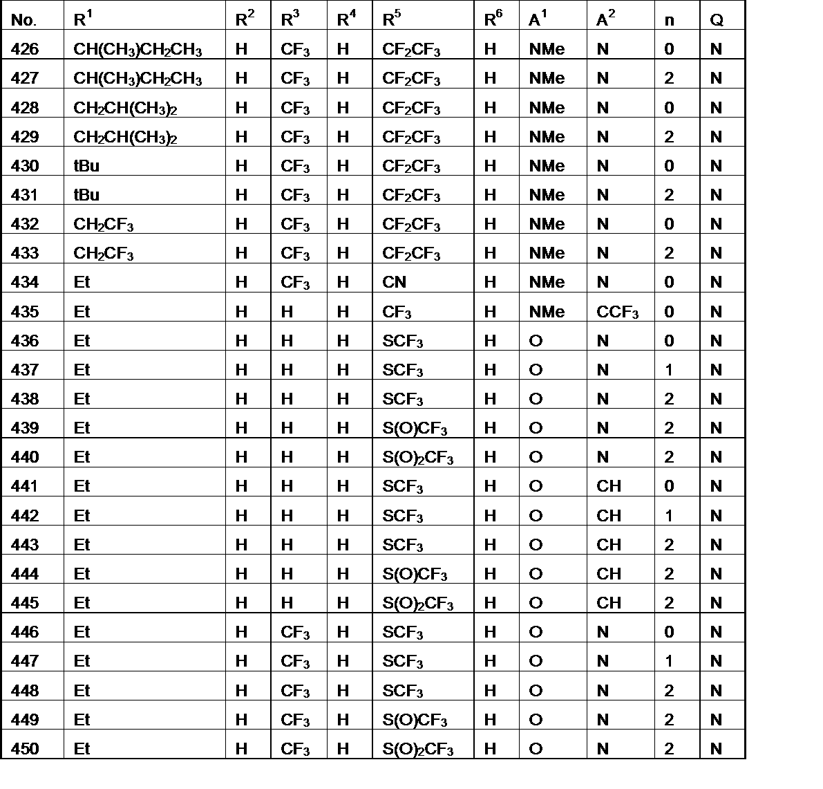 Figure JPOXMLDOC01-appb-T000020