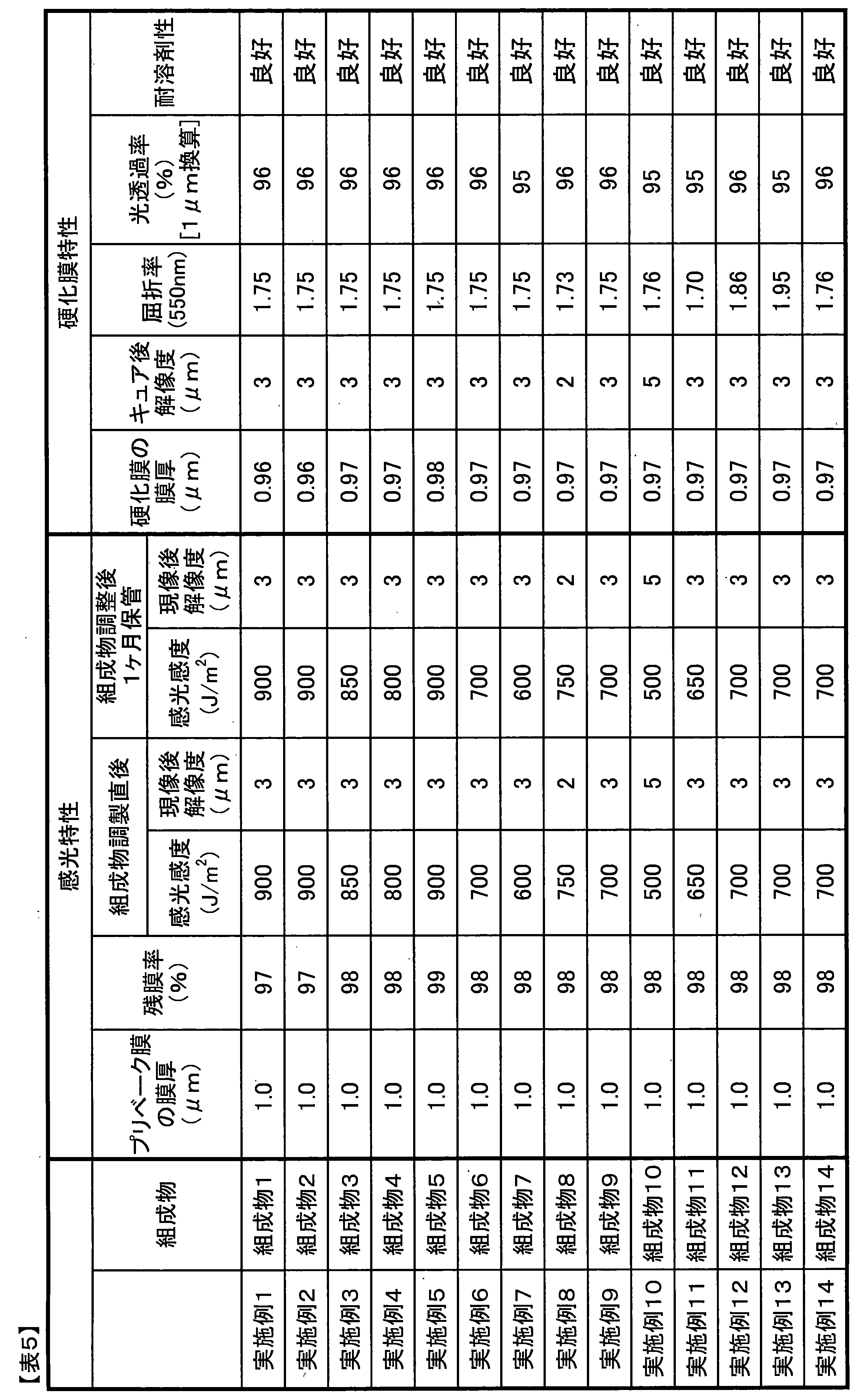 Figure JPOXMLDOC01-appb-T000023
