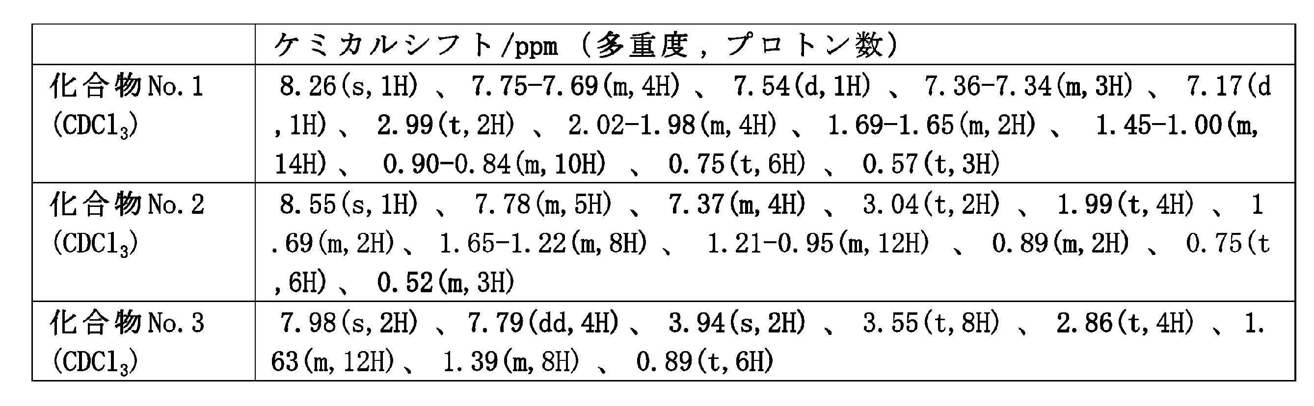 Figure JPOXMLDOC01-appb-T000034