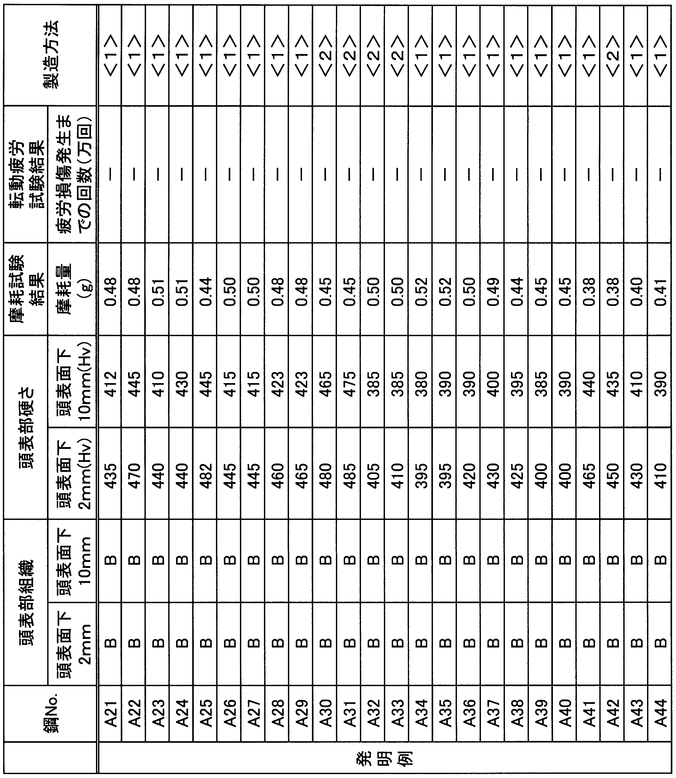 Figure JPOXMLDOC01-appb-T000005