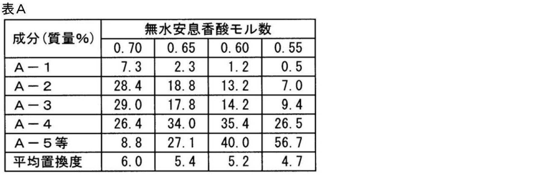 Figure JPOXMLDOC01-appb-C000026