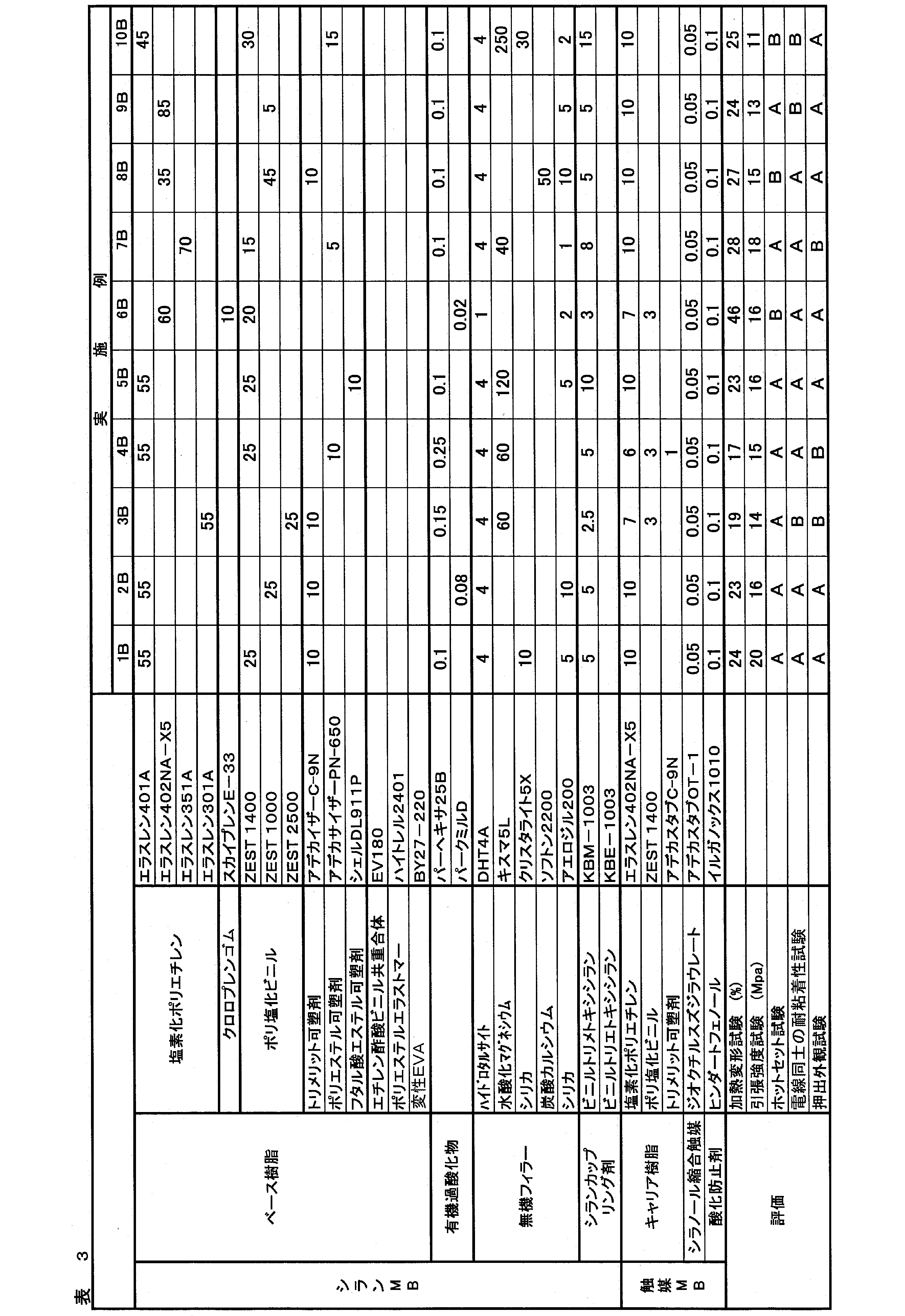 Figure JPOXMLDOC01-appb-T000004