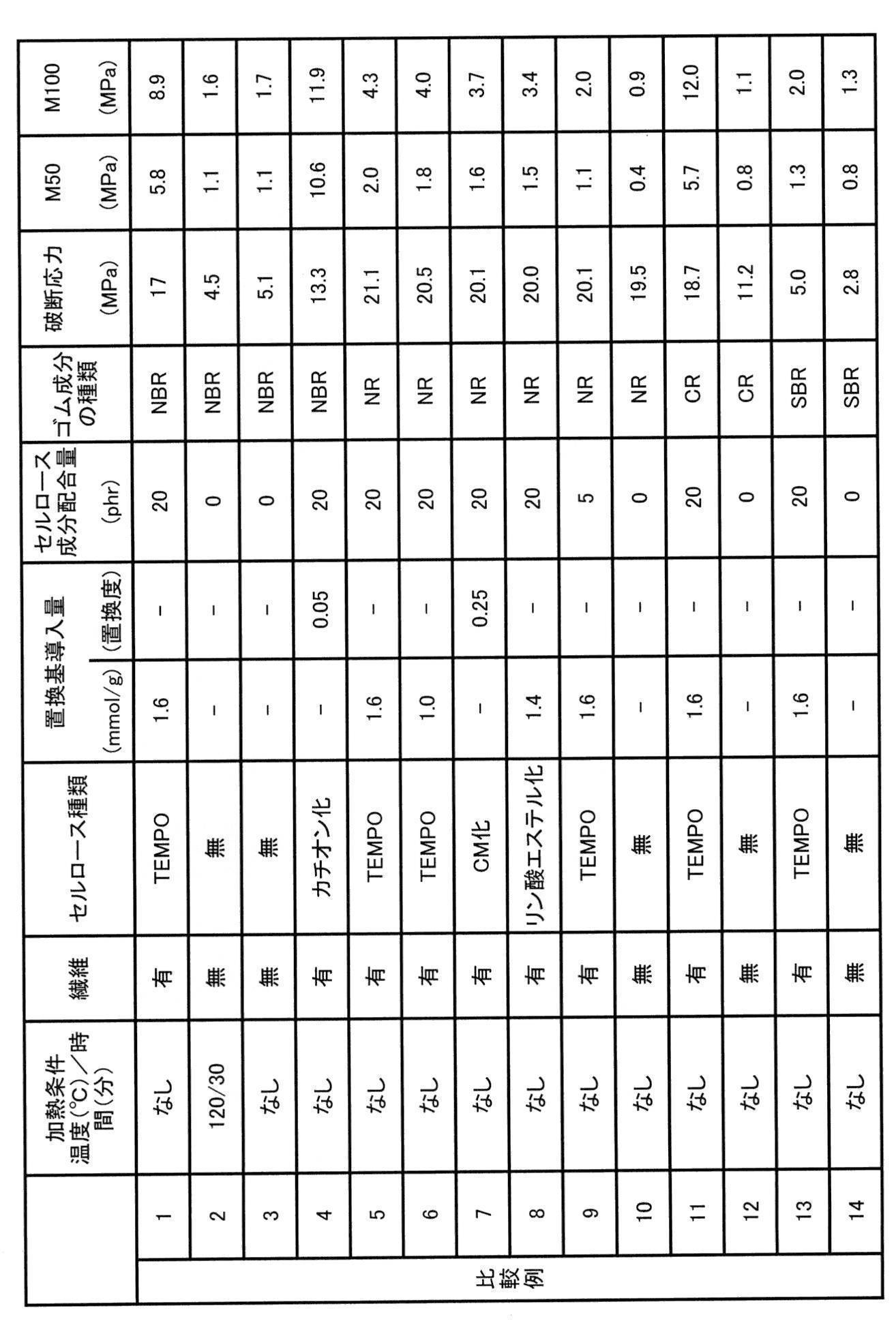 Figure JPOXMLDOC01-appb-T000002