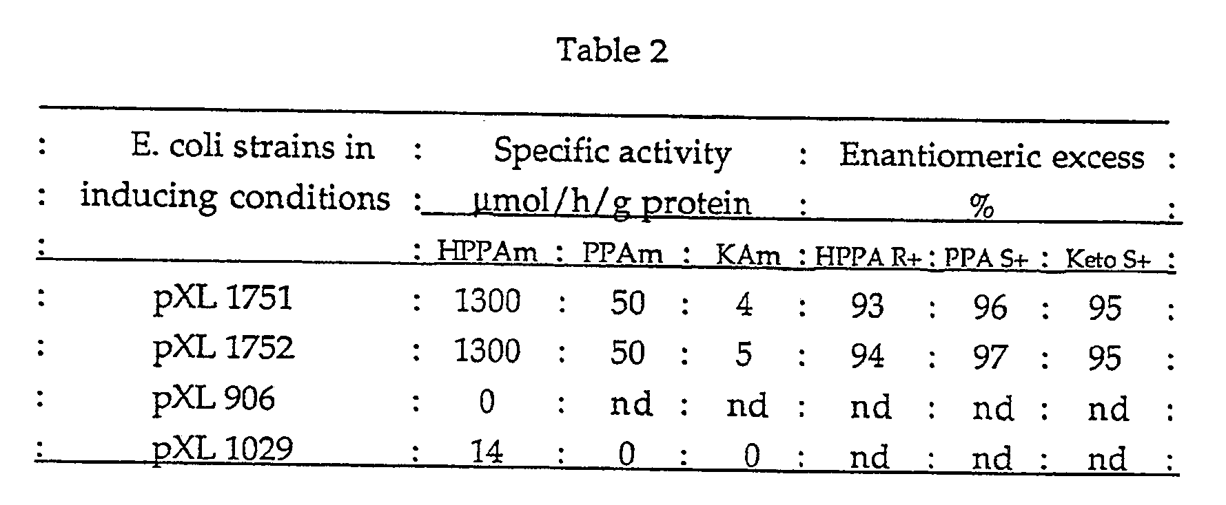 Figure imgb0002