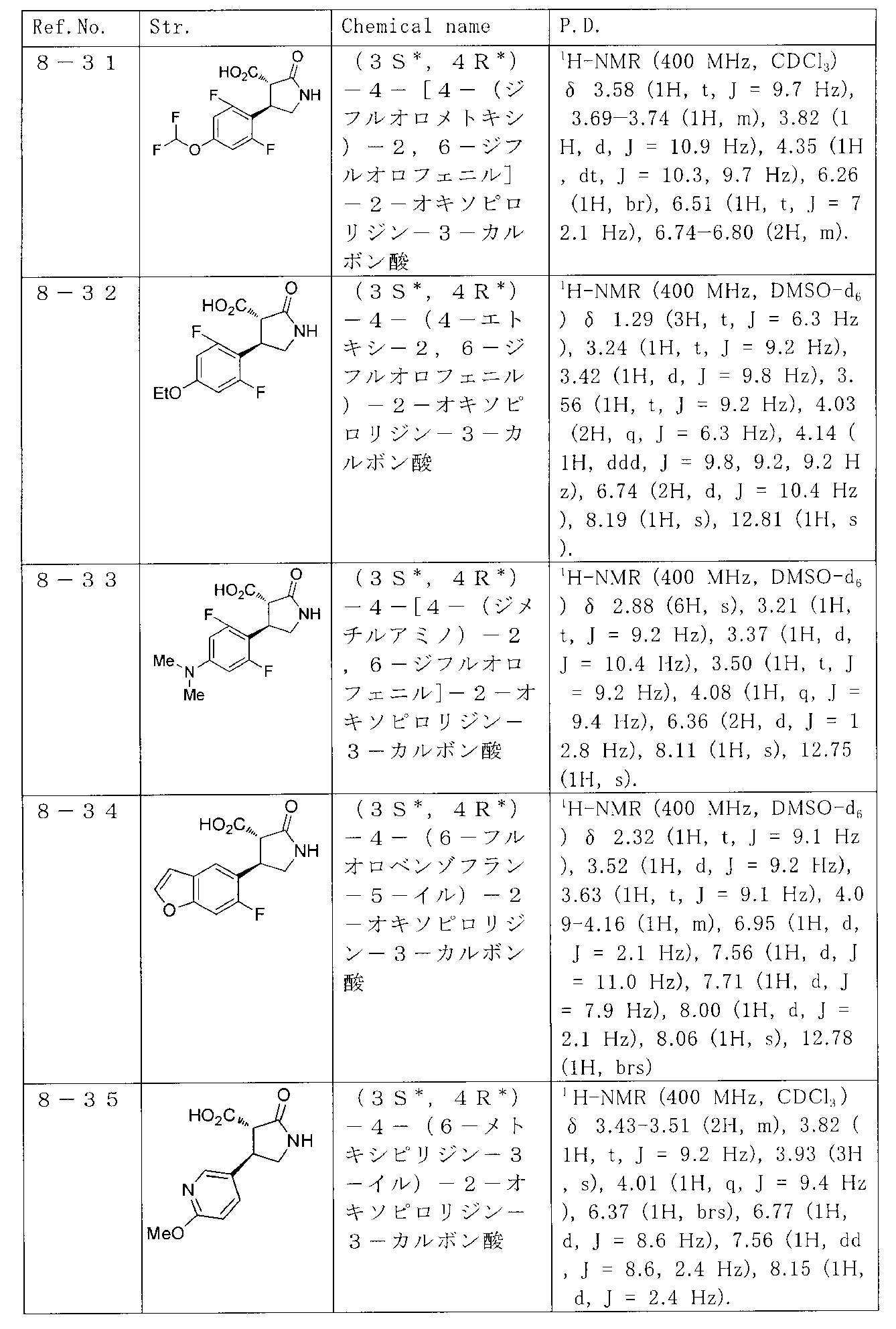 Figure JPOXMLDOC01-appb-T000033