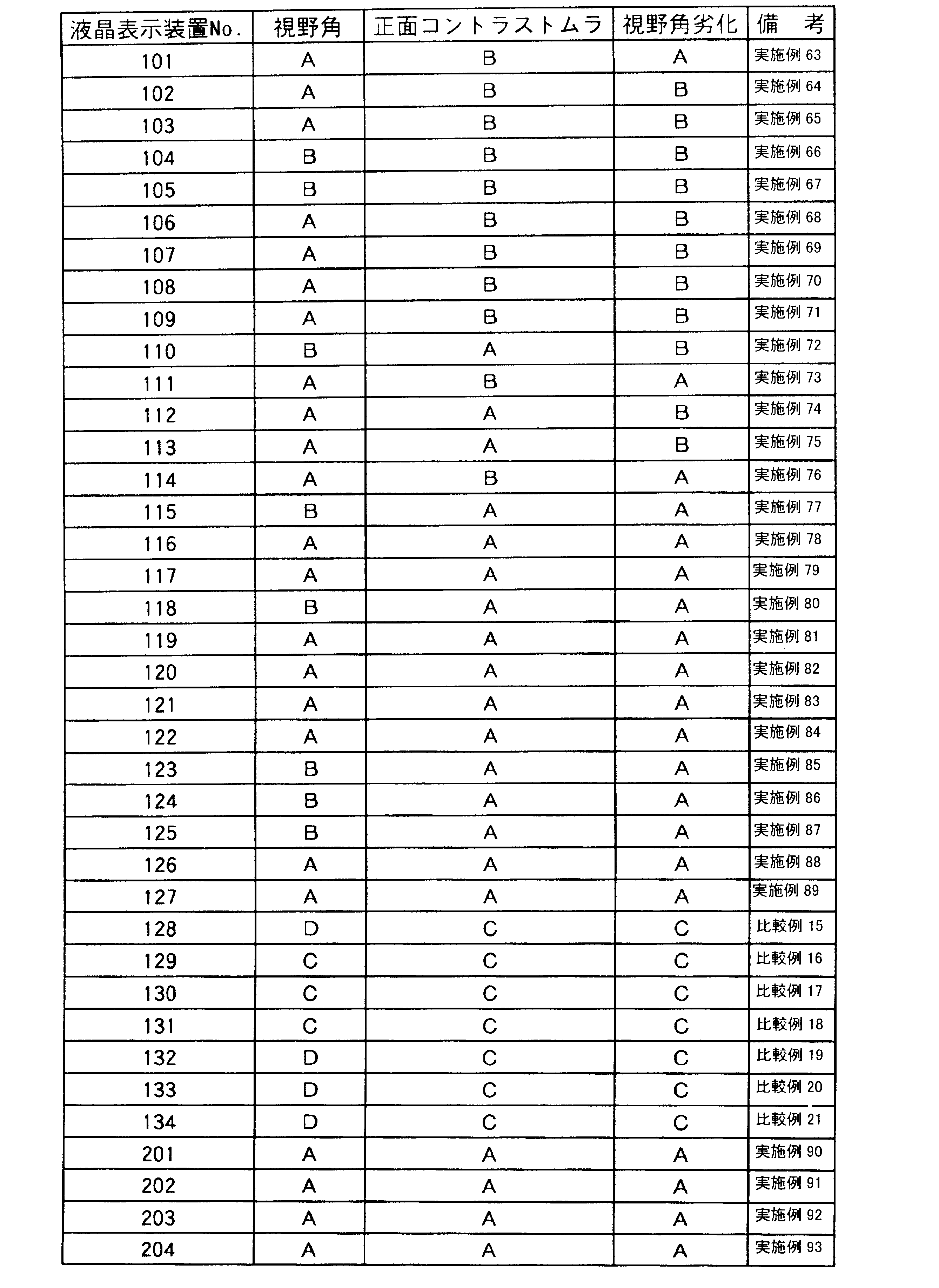 Figure JPOXMLDOC01-appb-T000005