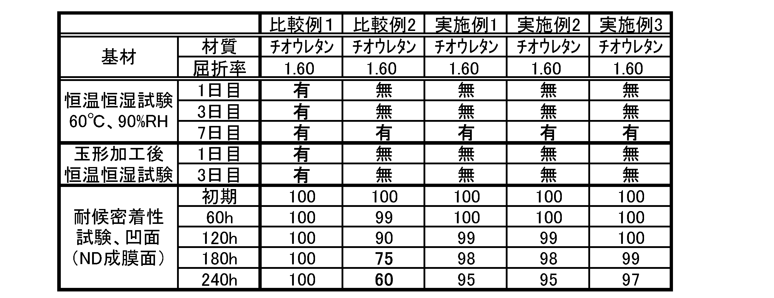 Figure JPOXMLDOC01-appb-T000006