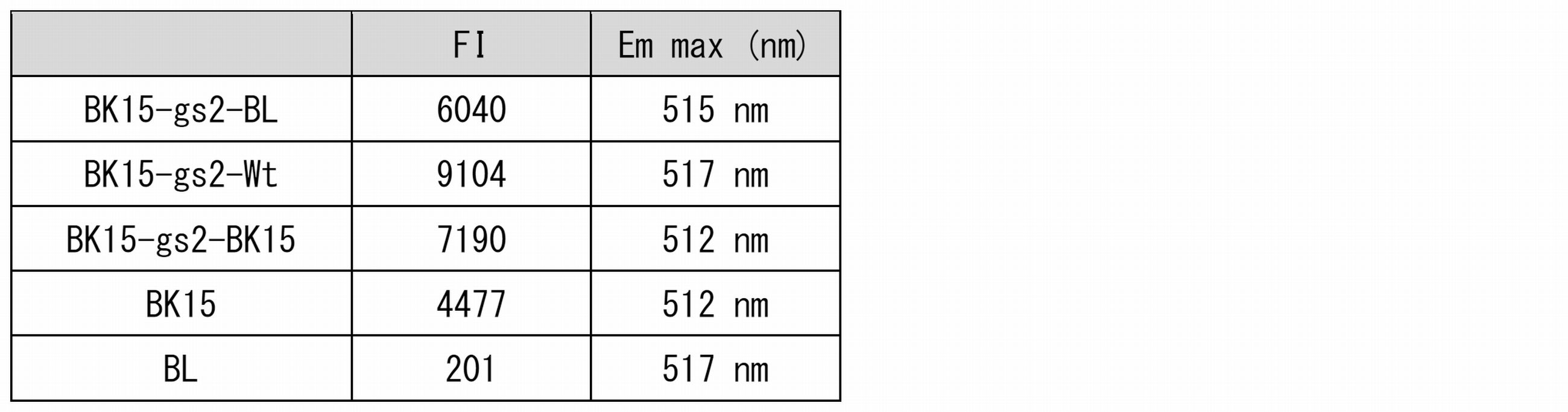 Figure JPOXMLDOC01-appb-T000065
