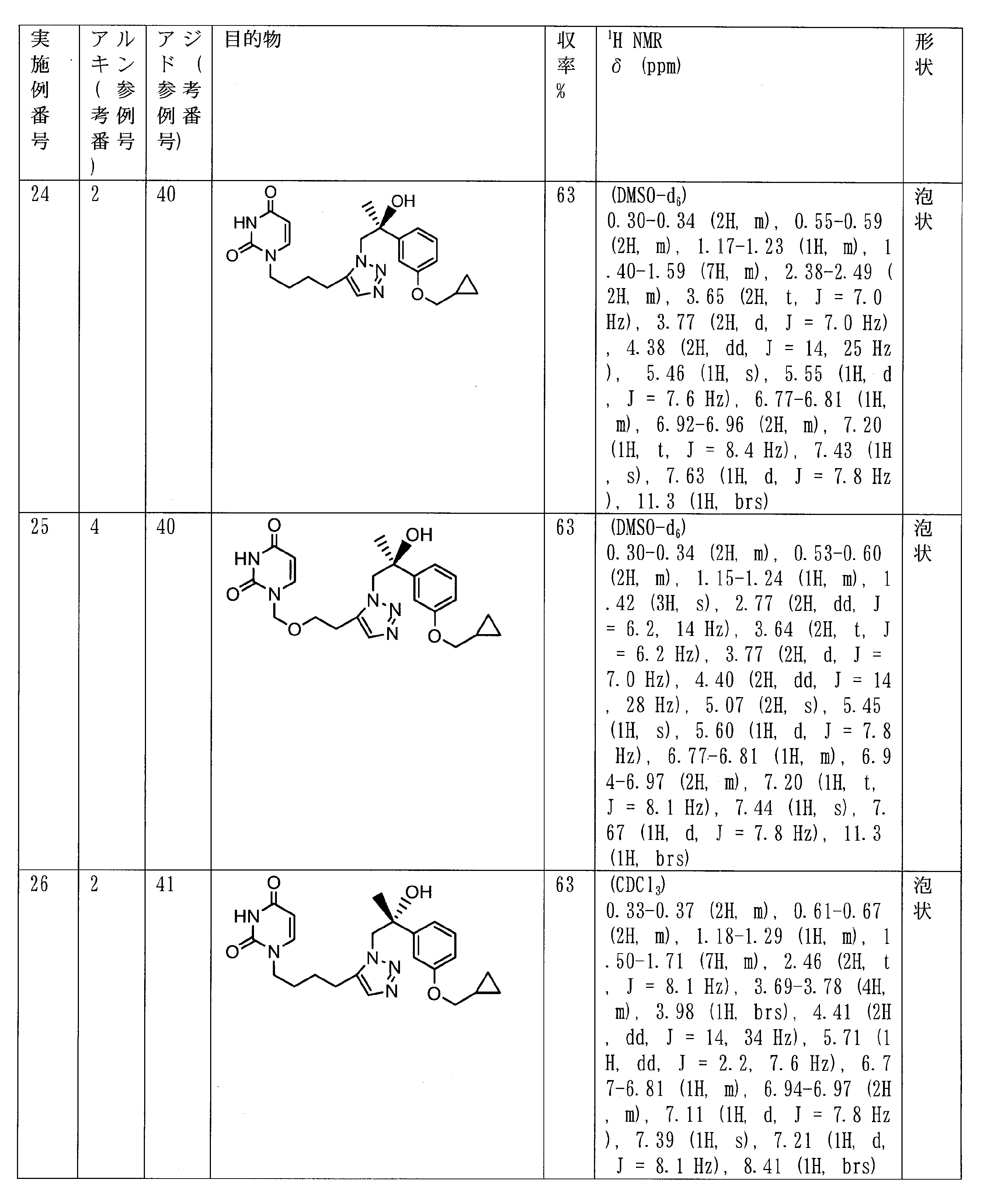 Figure JPOXMLDOC01-appb-T000017