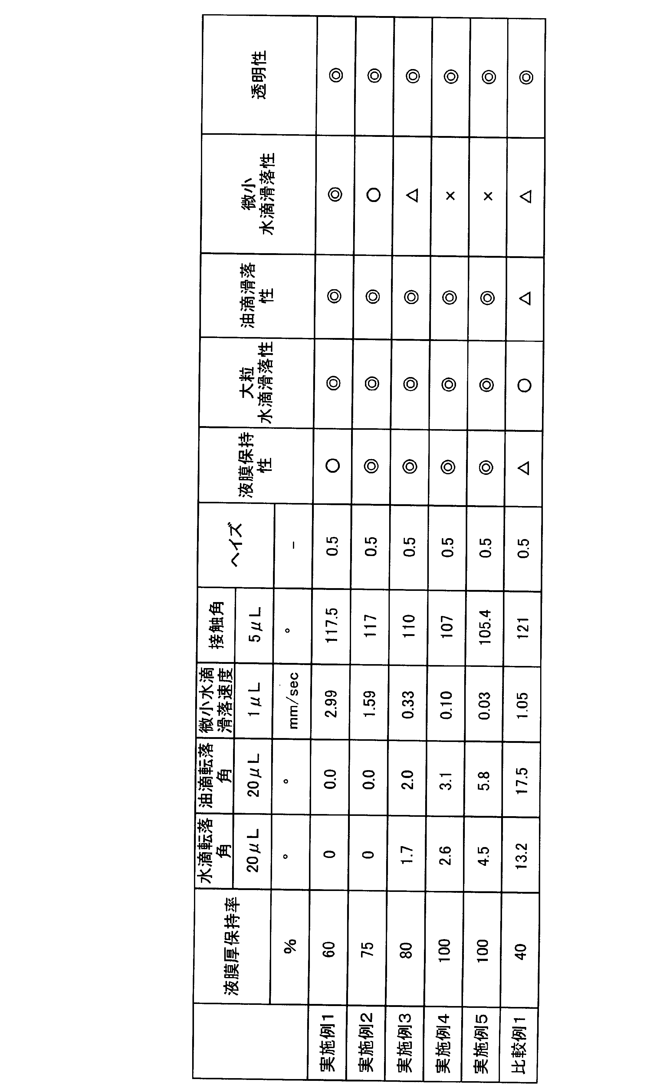 Figure JPOXMLDOC01-appb-T000002