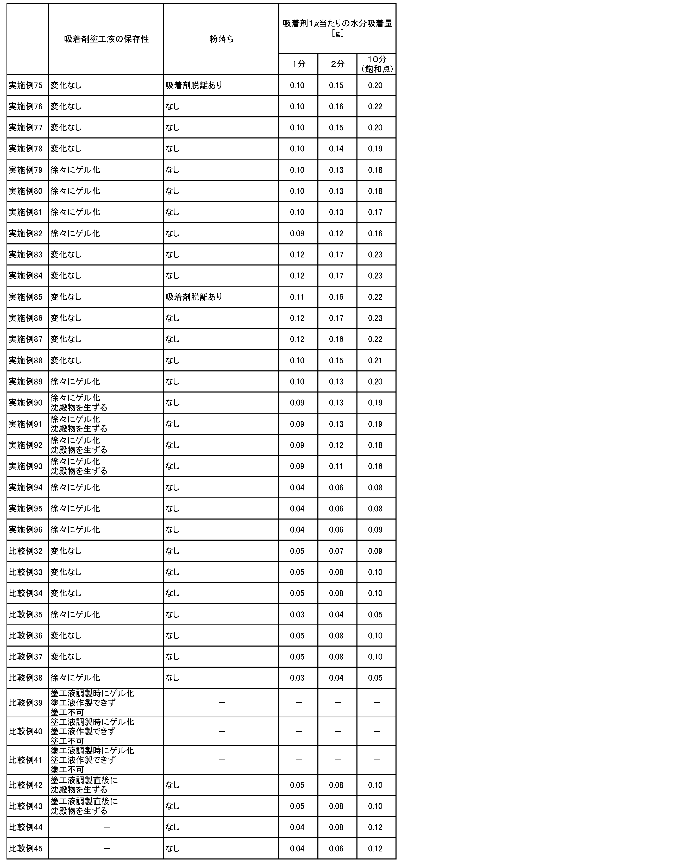 Figure JPOXMLDOC01-appb-T000008