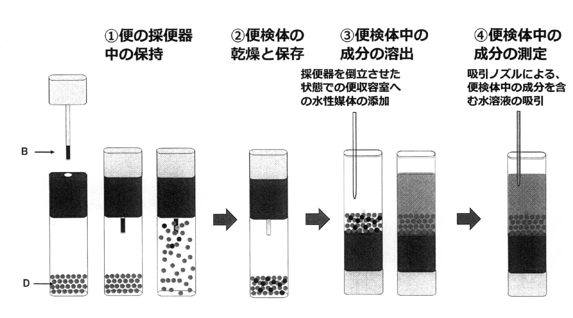 Wo2017104132a1 採便器 便検体中の成分の測定方法 便検体中の成分の安定化方法 及び 便検体の保存方法 Google Patents