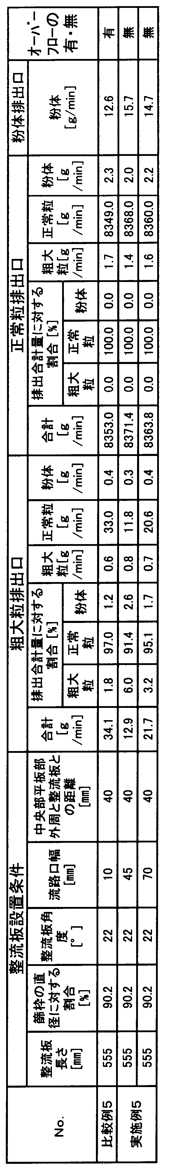 Figure JPOXMLDOC01-appb-T000004