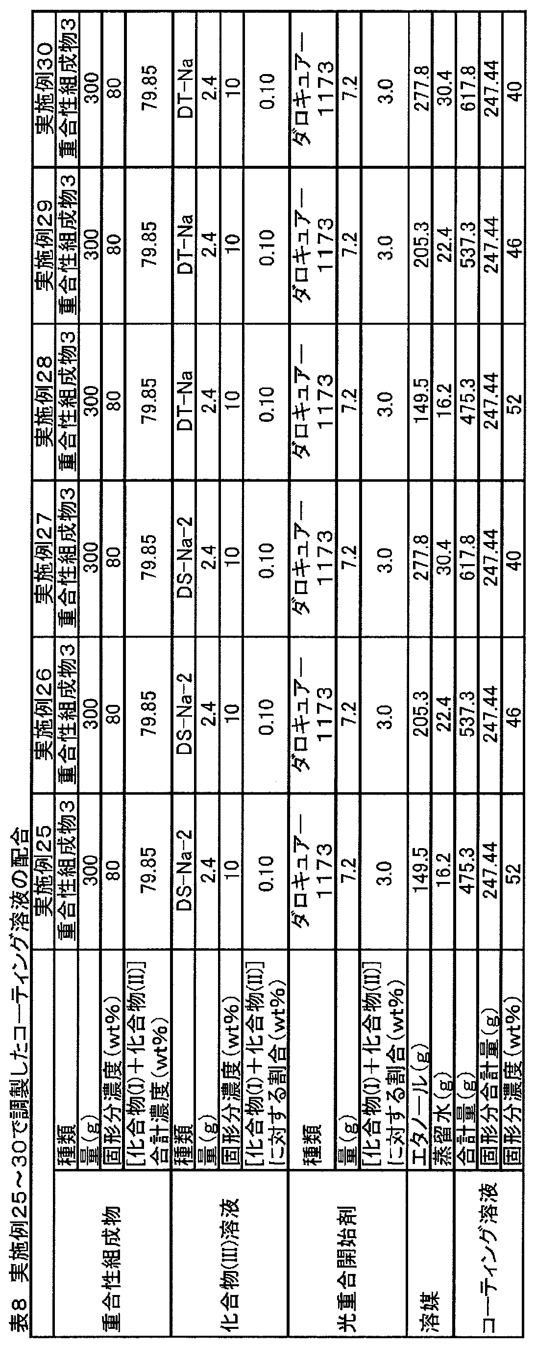 Figure JPOXMLDOC01-appb-T000059