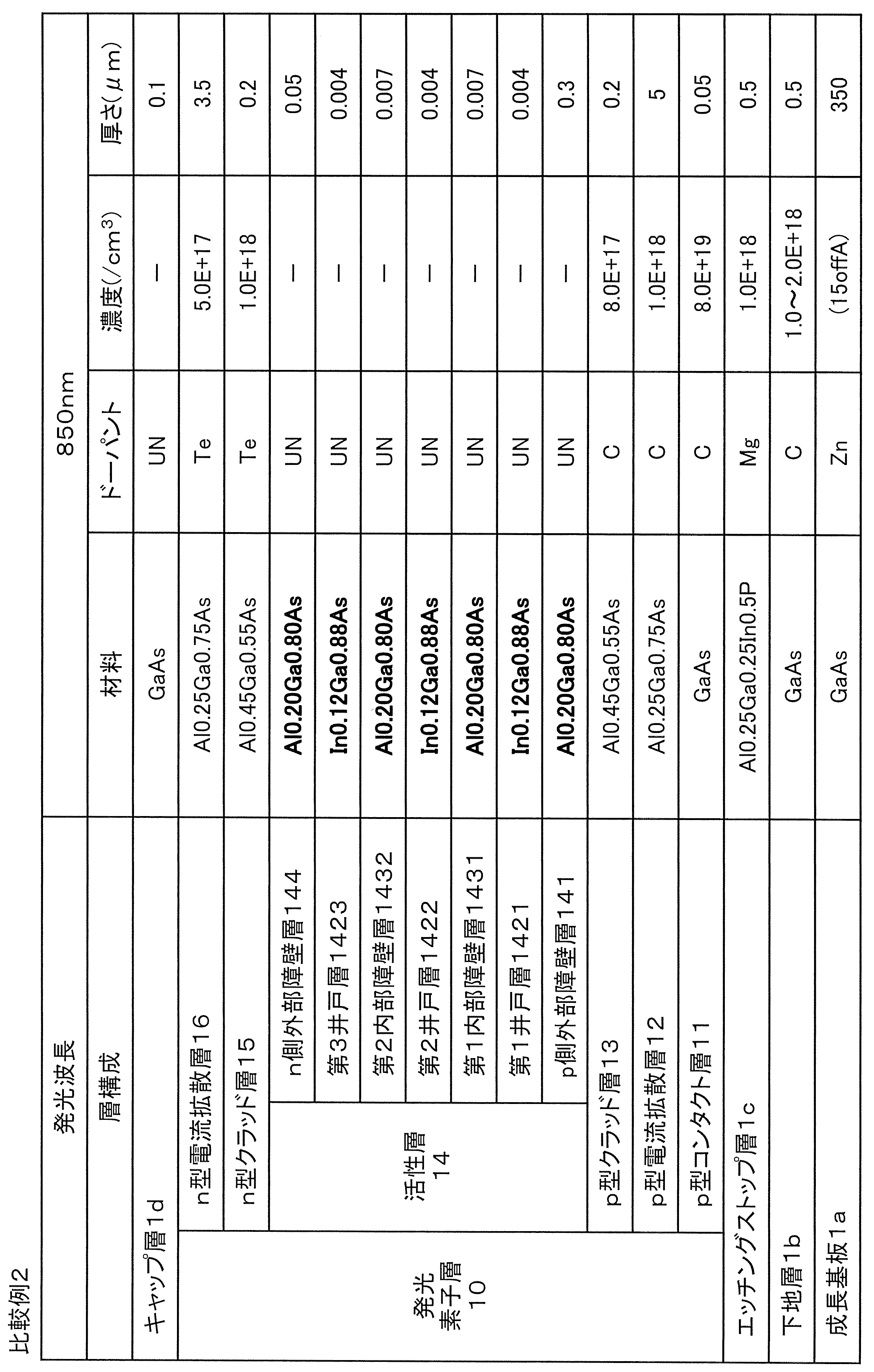 Figure JPOXMLDOC01-appb-T000005