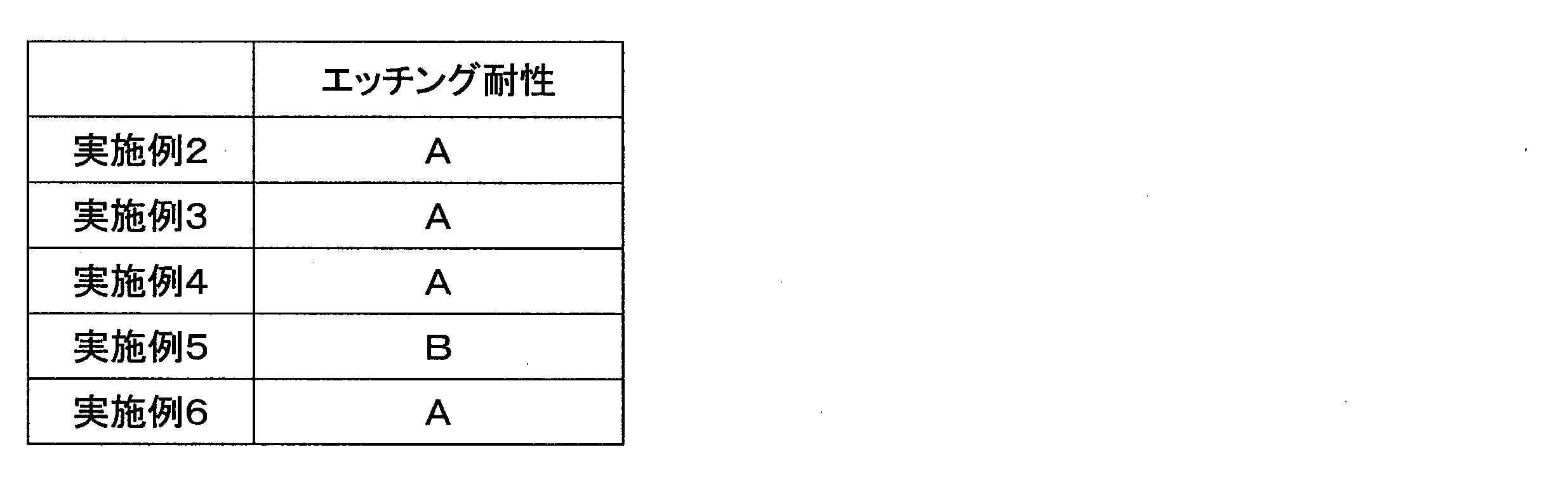 Figure JPOXMLDOC01-appb-T000090