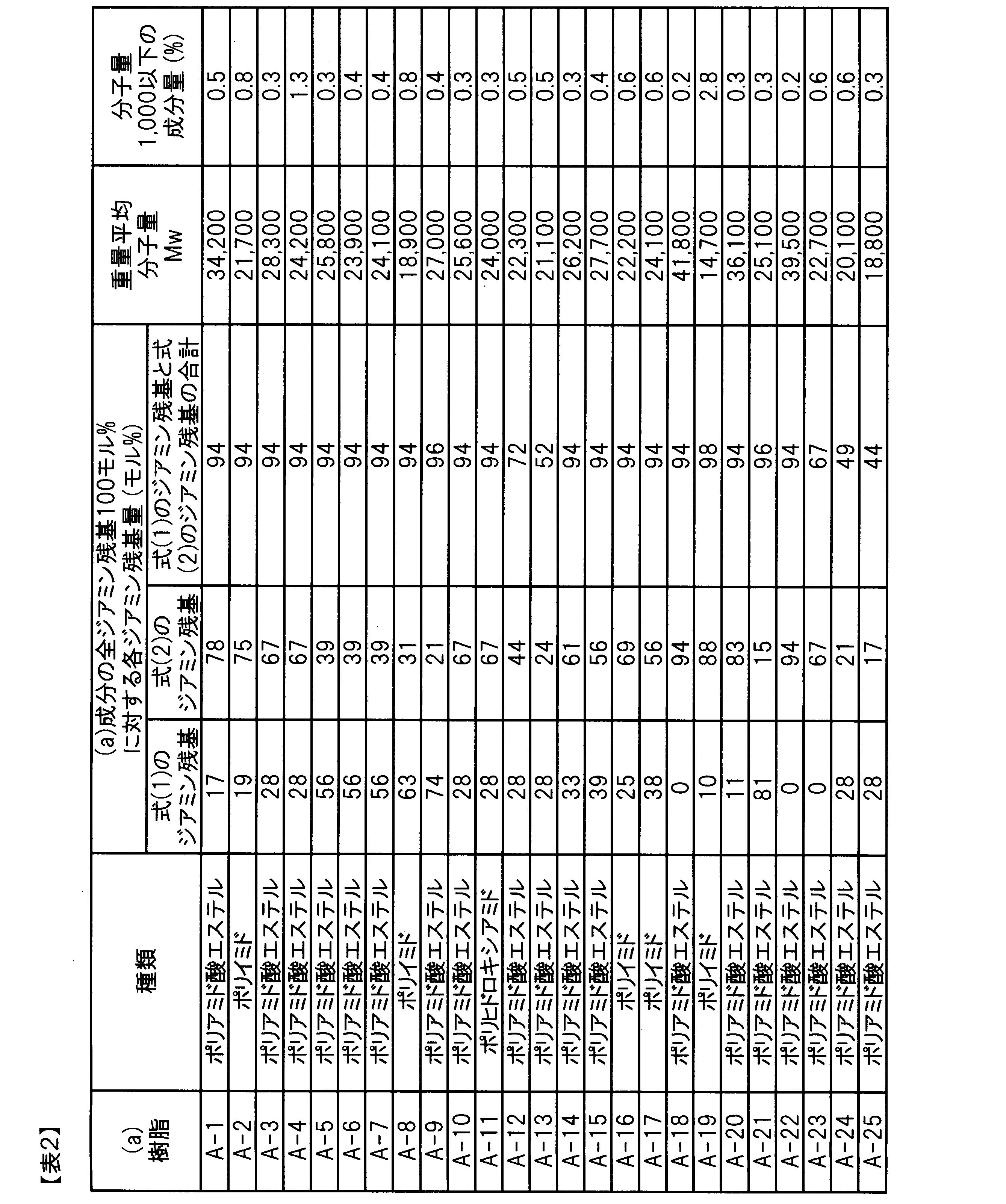 Figure JPOXMLDOC01-appb-T000033