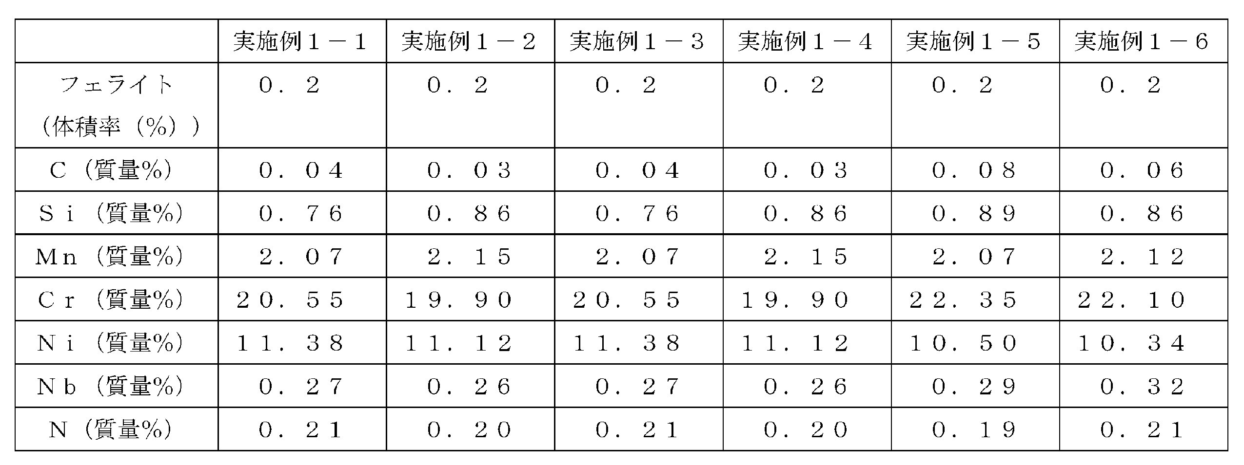 Figure JPOXMLDOC01-appb-T000002