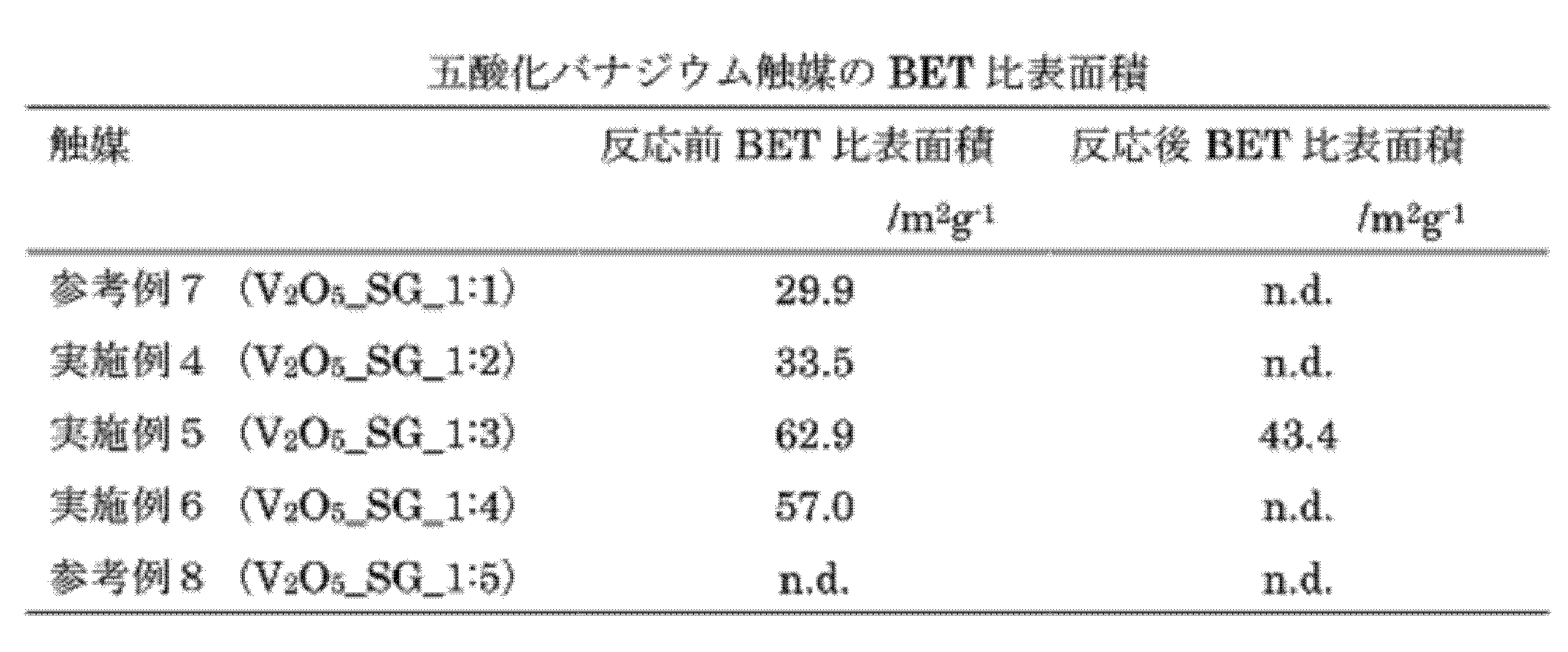 Figure JPOXMLDOC01-appb-T000007