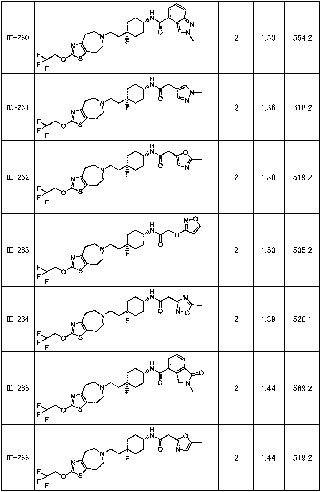 Figure JPOXMLDOC01-appb-T000253