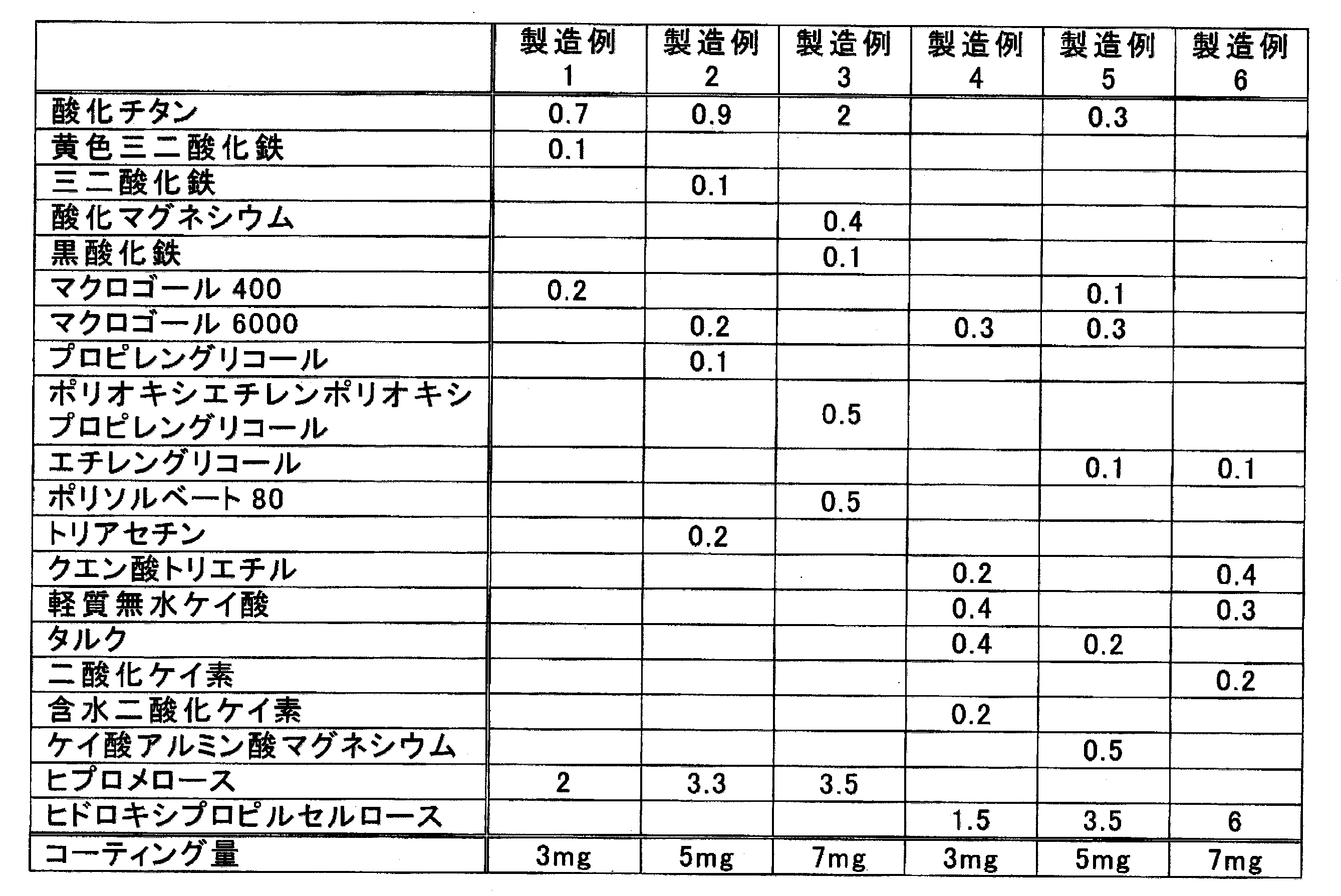 Figure JPOXMLDOC01-appb-T000006