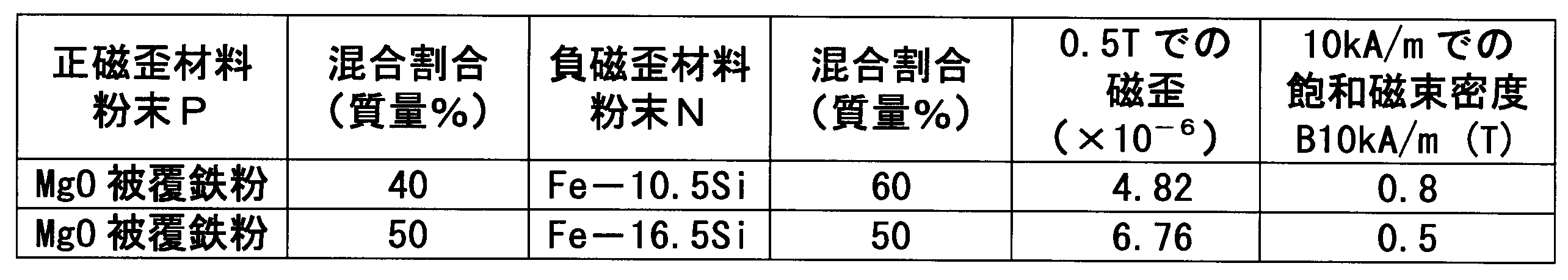 Figure JPOXMLDOC01-appb-T000002