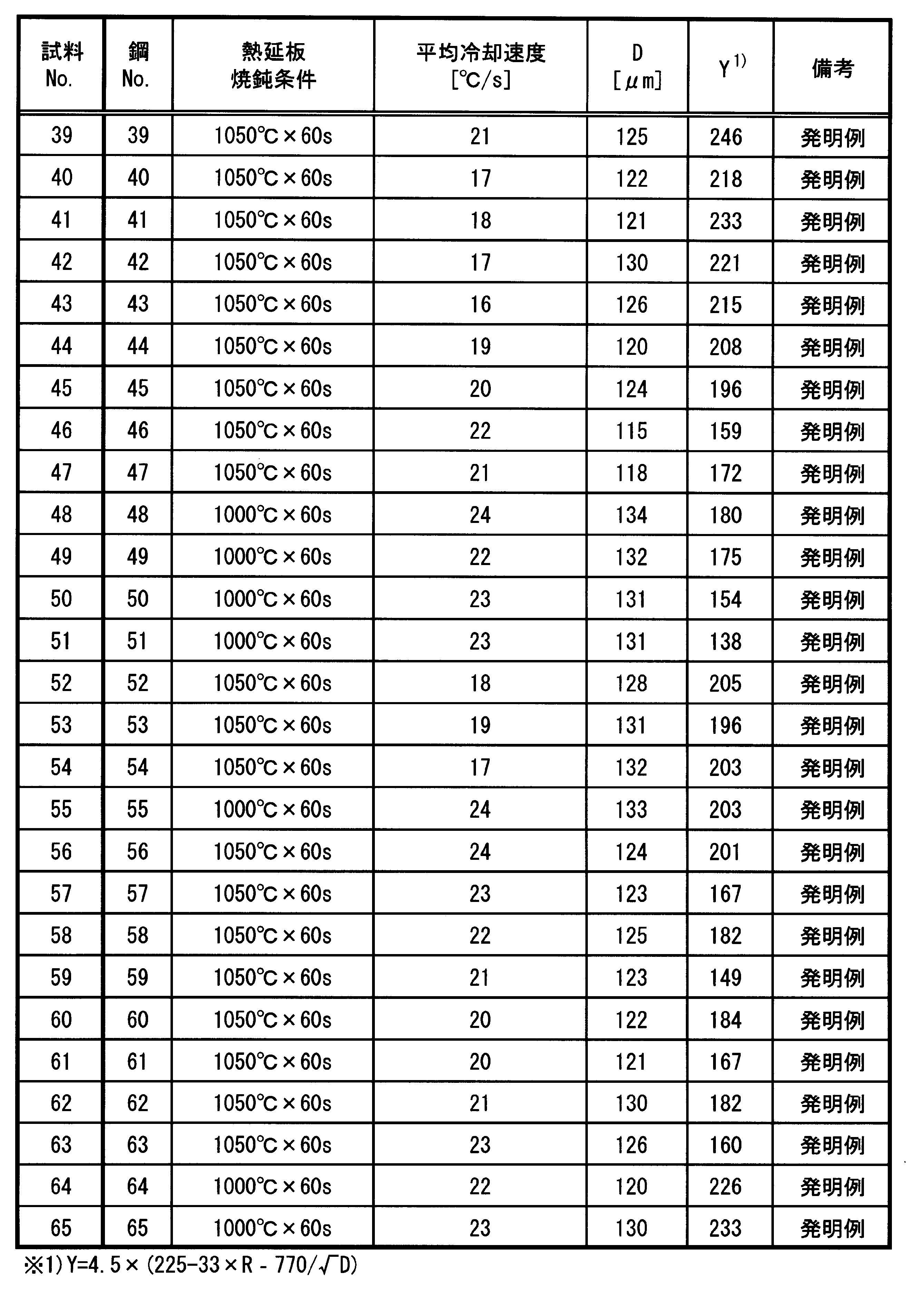 Figure JPOXMLDOC01-appb-T000011