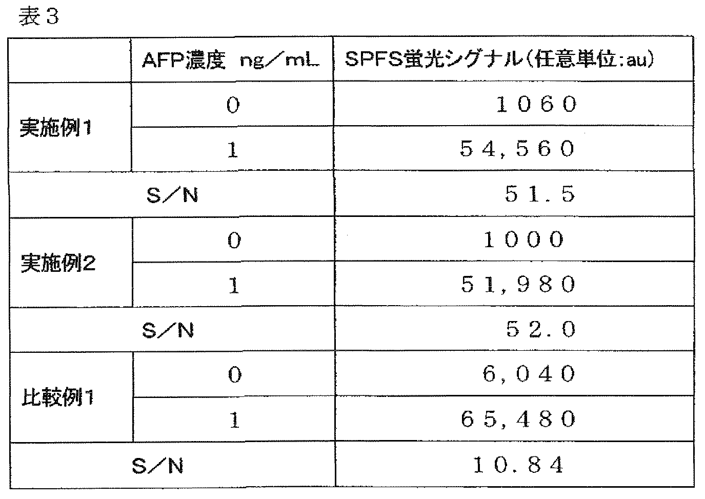 Figure JPOXMLDOC01-appb-T000003