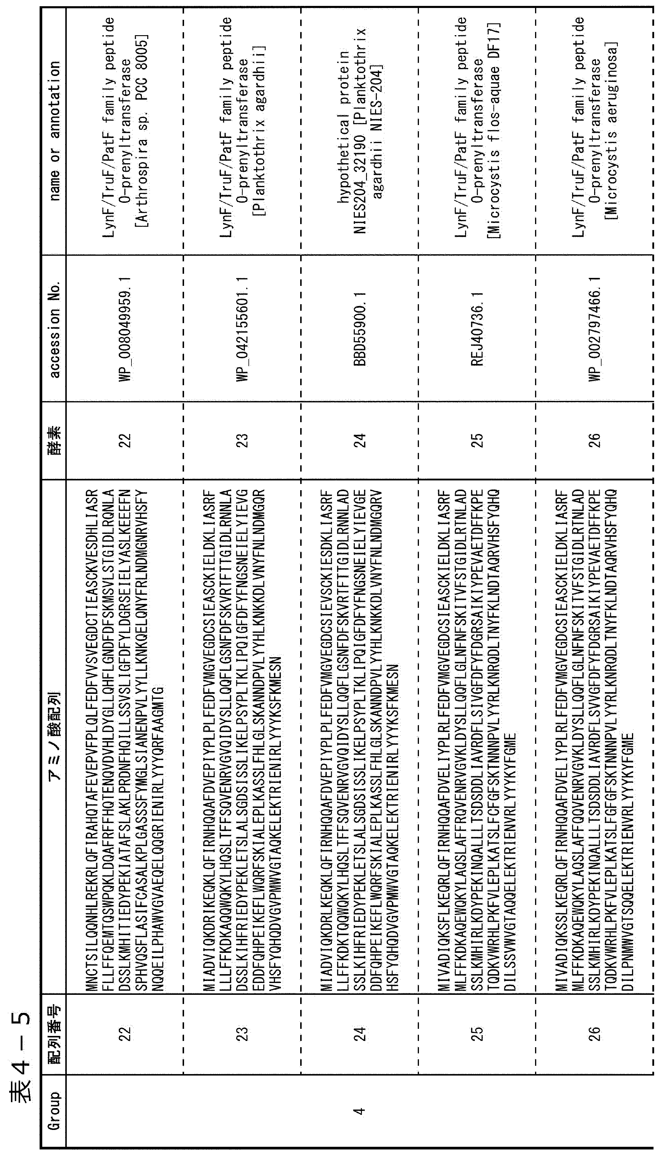 Figure JPOXMLDOC01-appb-T000021