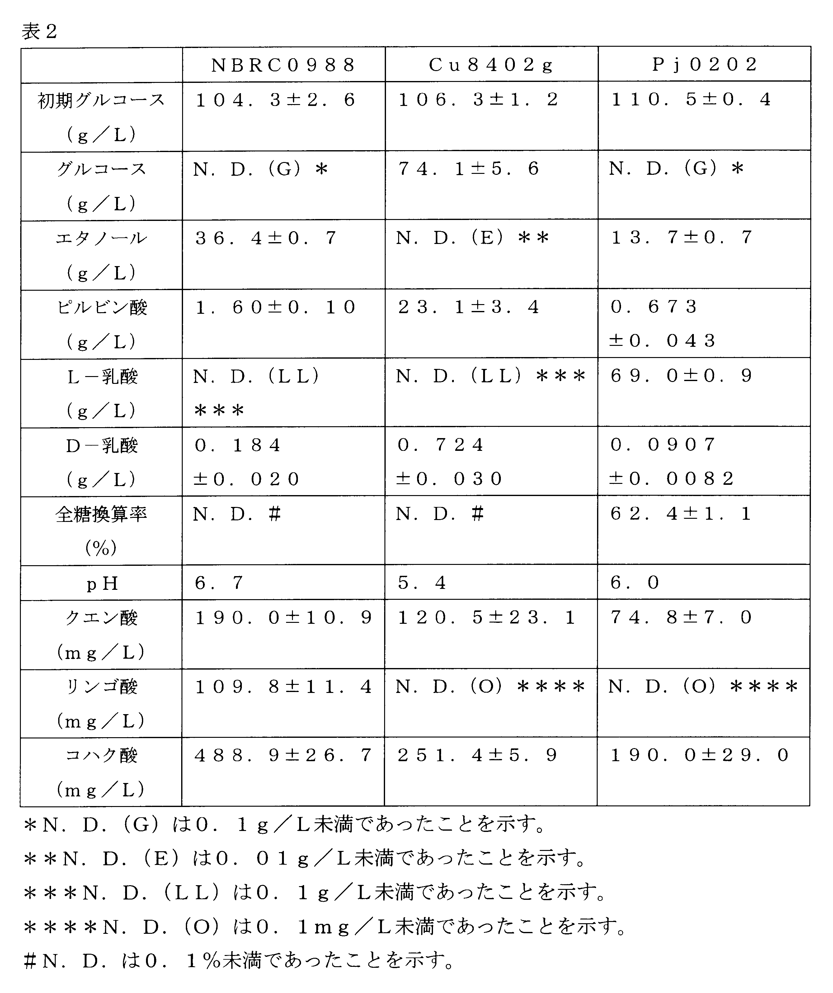 Figure JPOXMLDOC01-appb-T000002