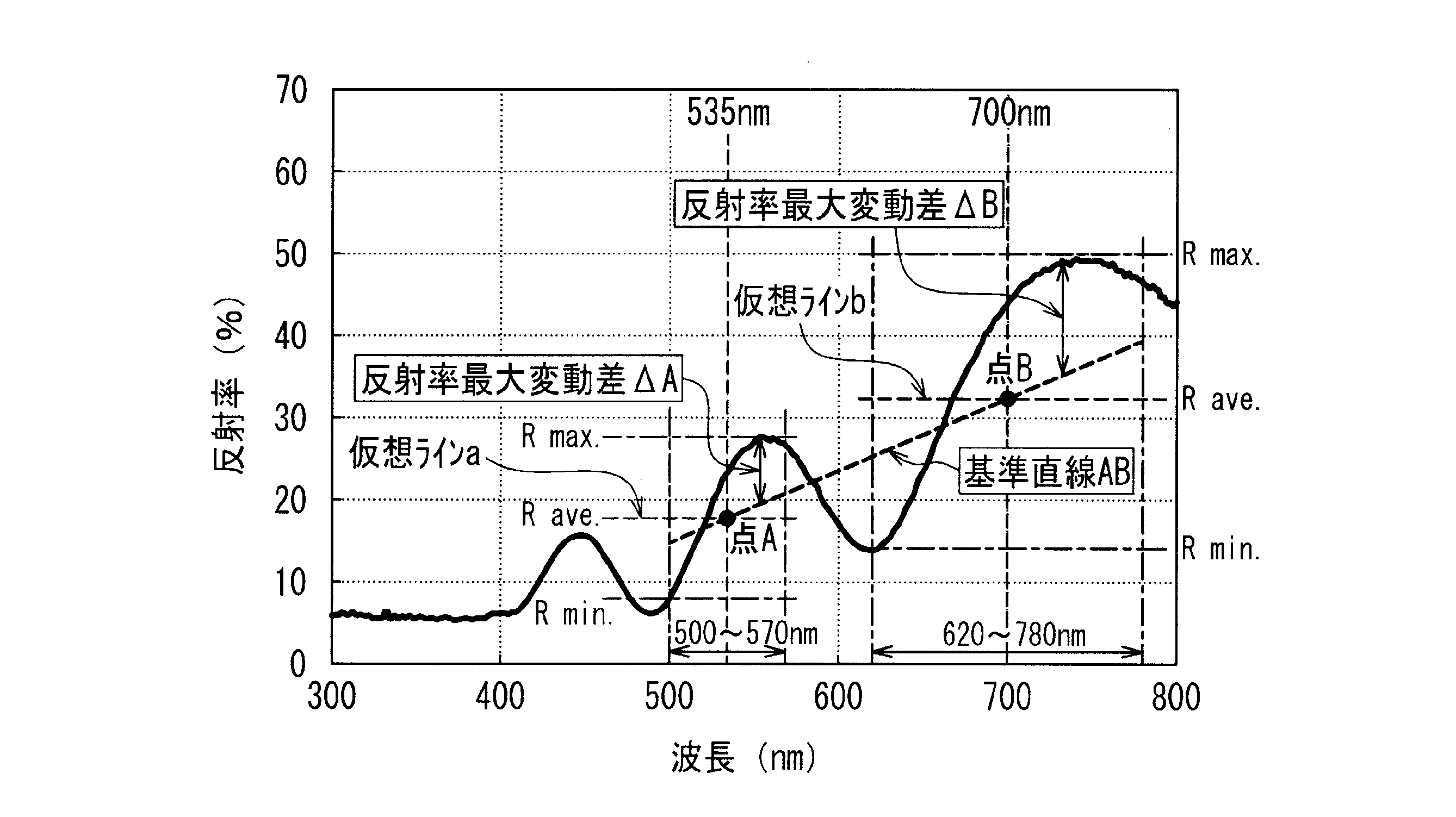 Woa1 透明遮熱断熱部材 Google Patents