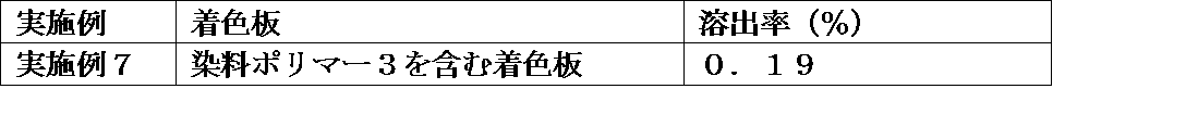 Figure JPOXMLDOC01-appb-T000069