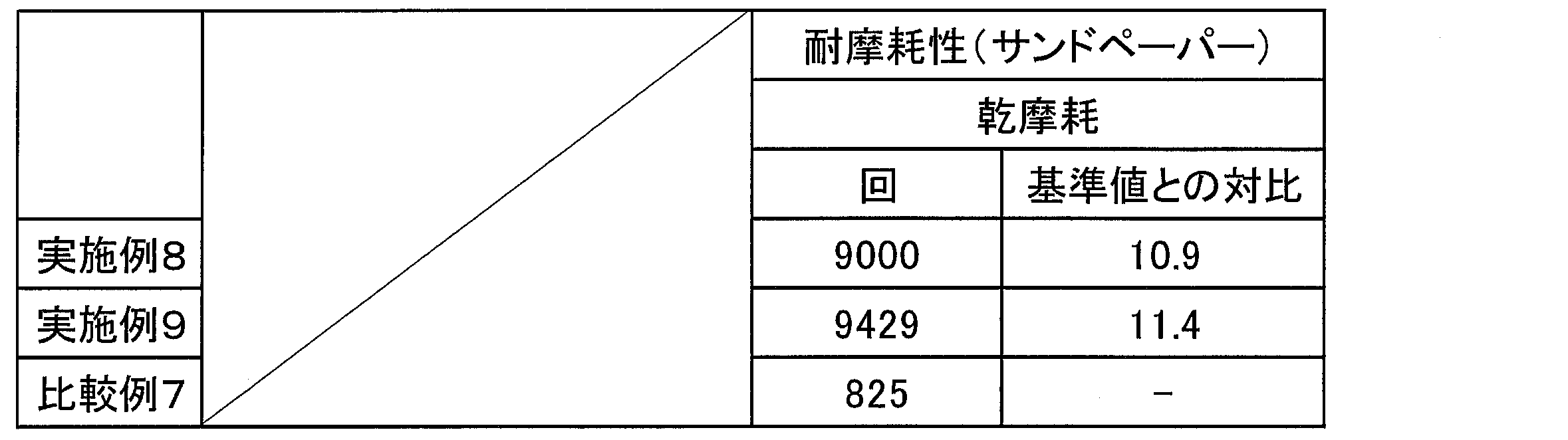 Figure JPOXMLDOC01-appb-T000009