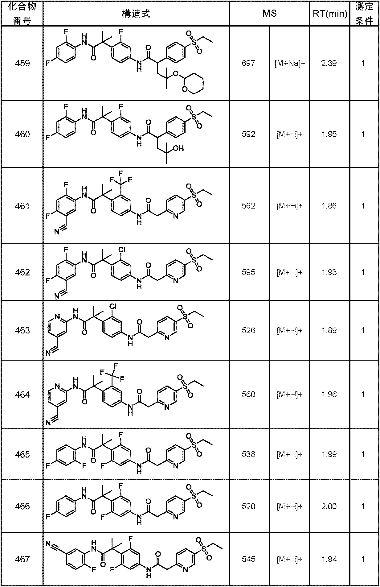 Figure JPOXMLDOC01-appb-T000189