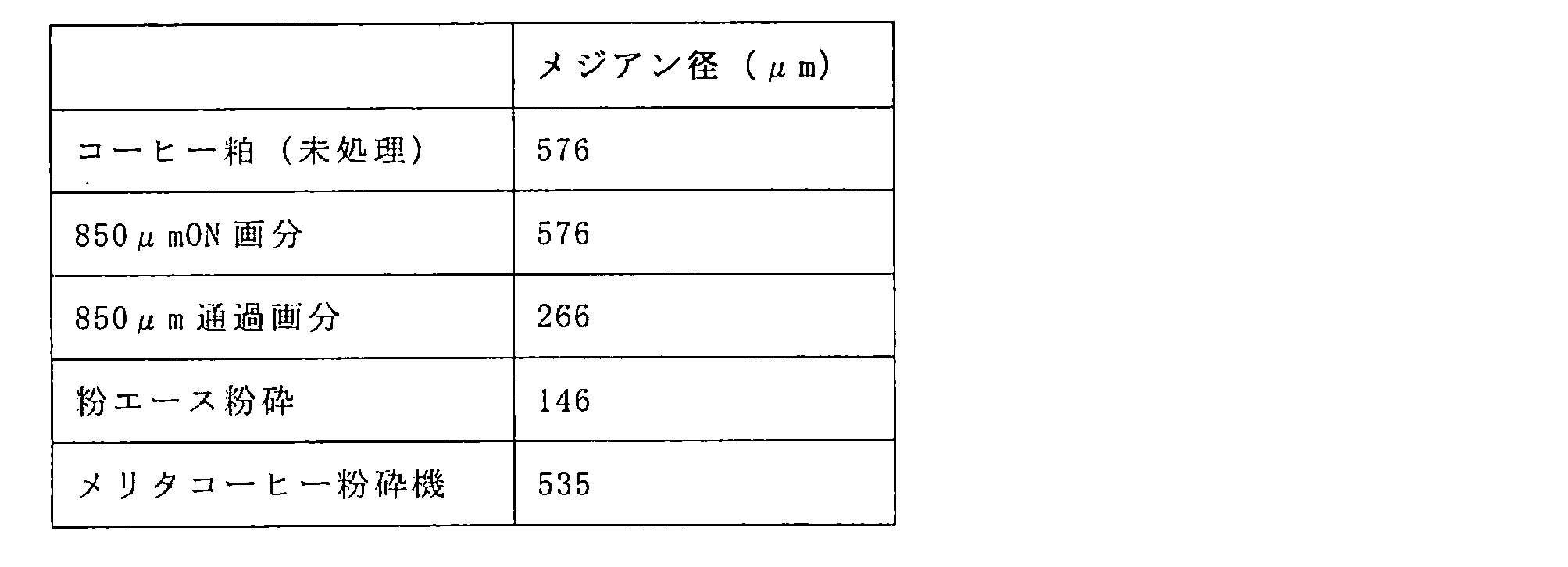Figure JPOXMLDOC01-appb-T000002