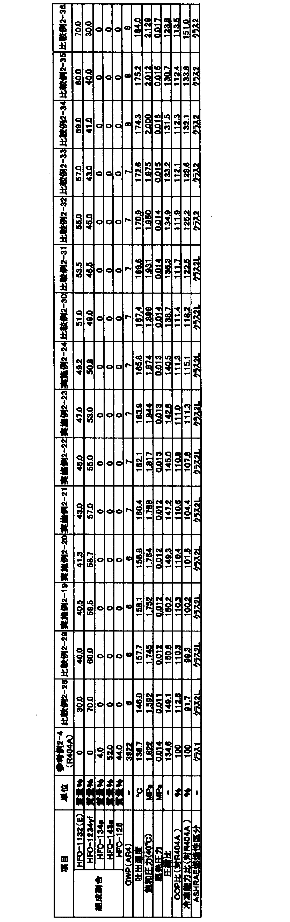 Figure JPOXMLDOC01-appb-T000067