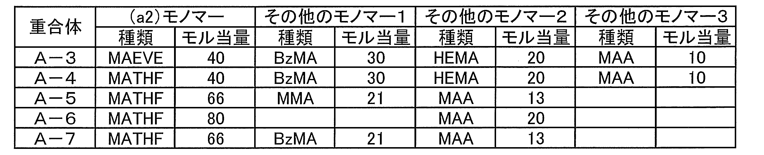 Figure JPOXMLDOC01-appb-T000043