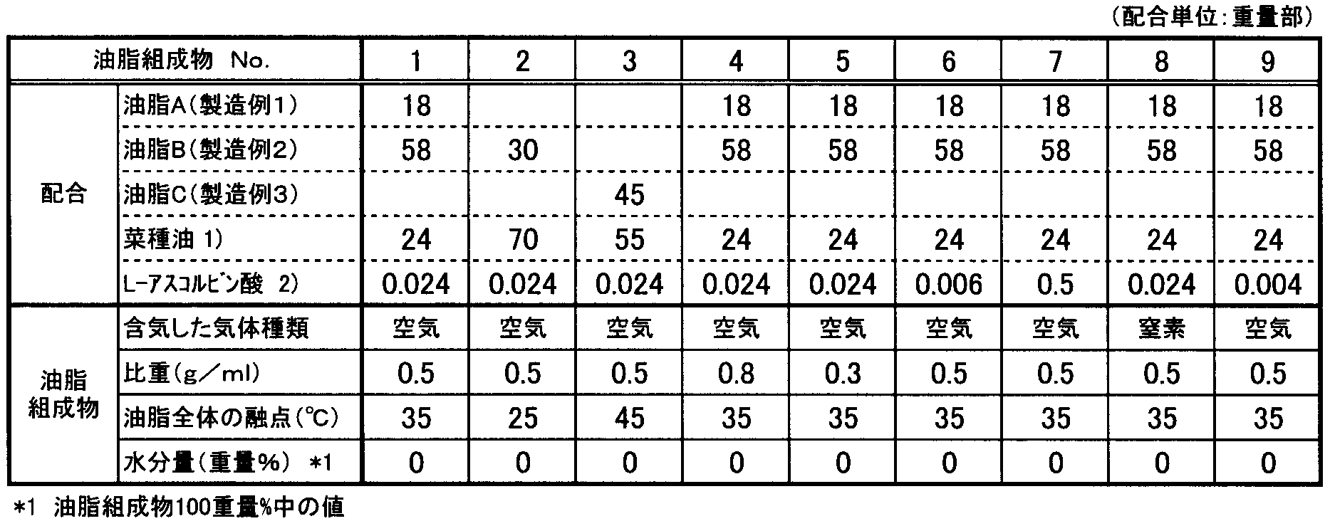 Figure JPOXMLDOC01-appb-T000001