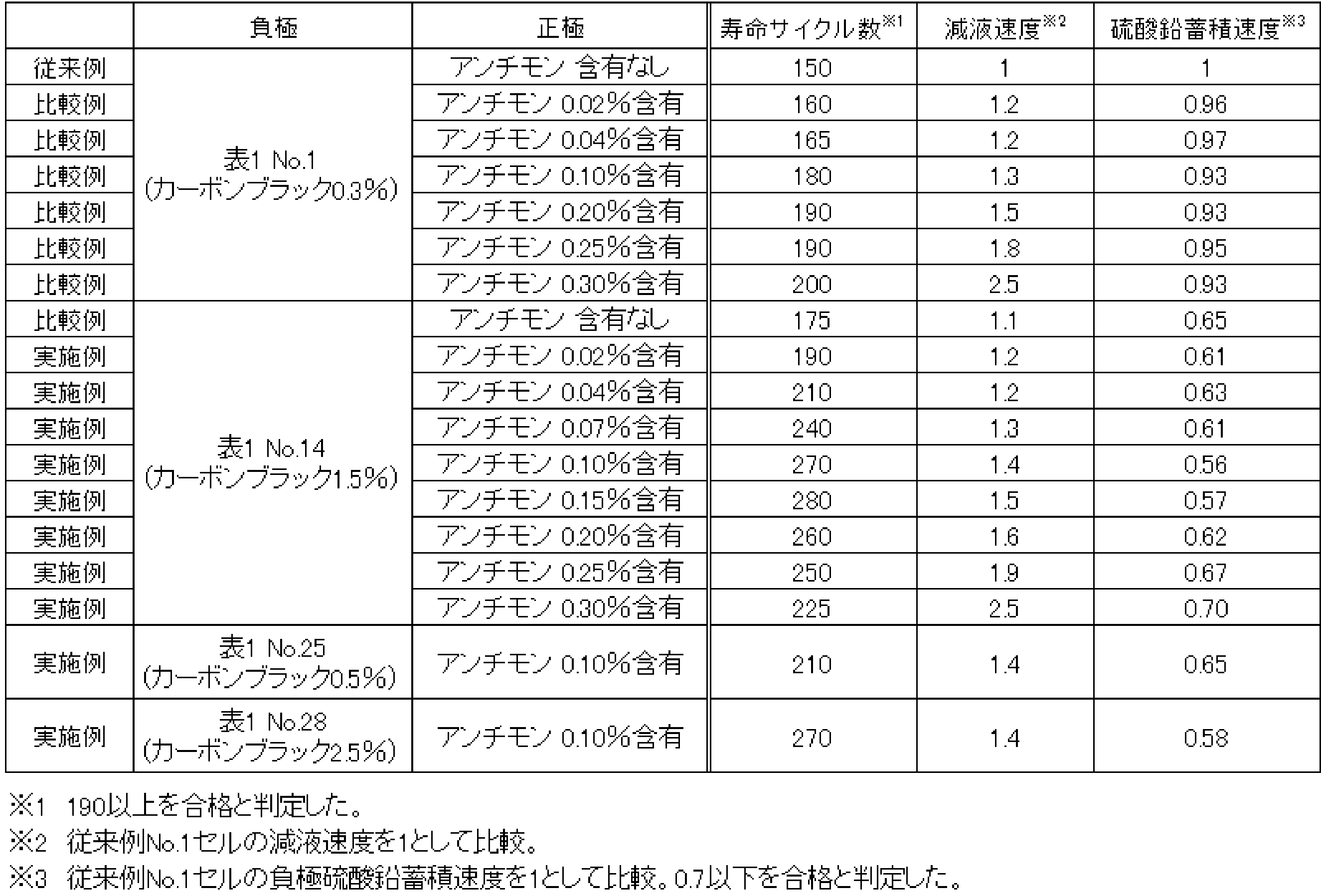Figure JPOXMLDOC01-appb-T000002