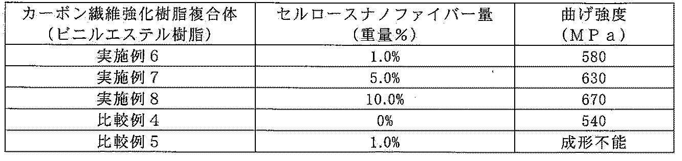 Figure JPOXMLDOC01-appb-T000002
