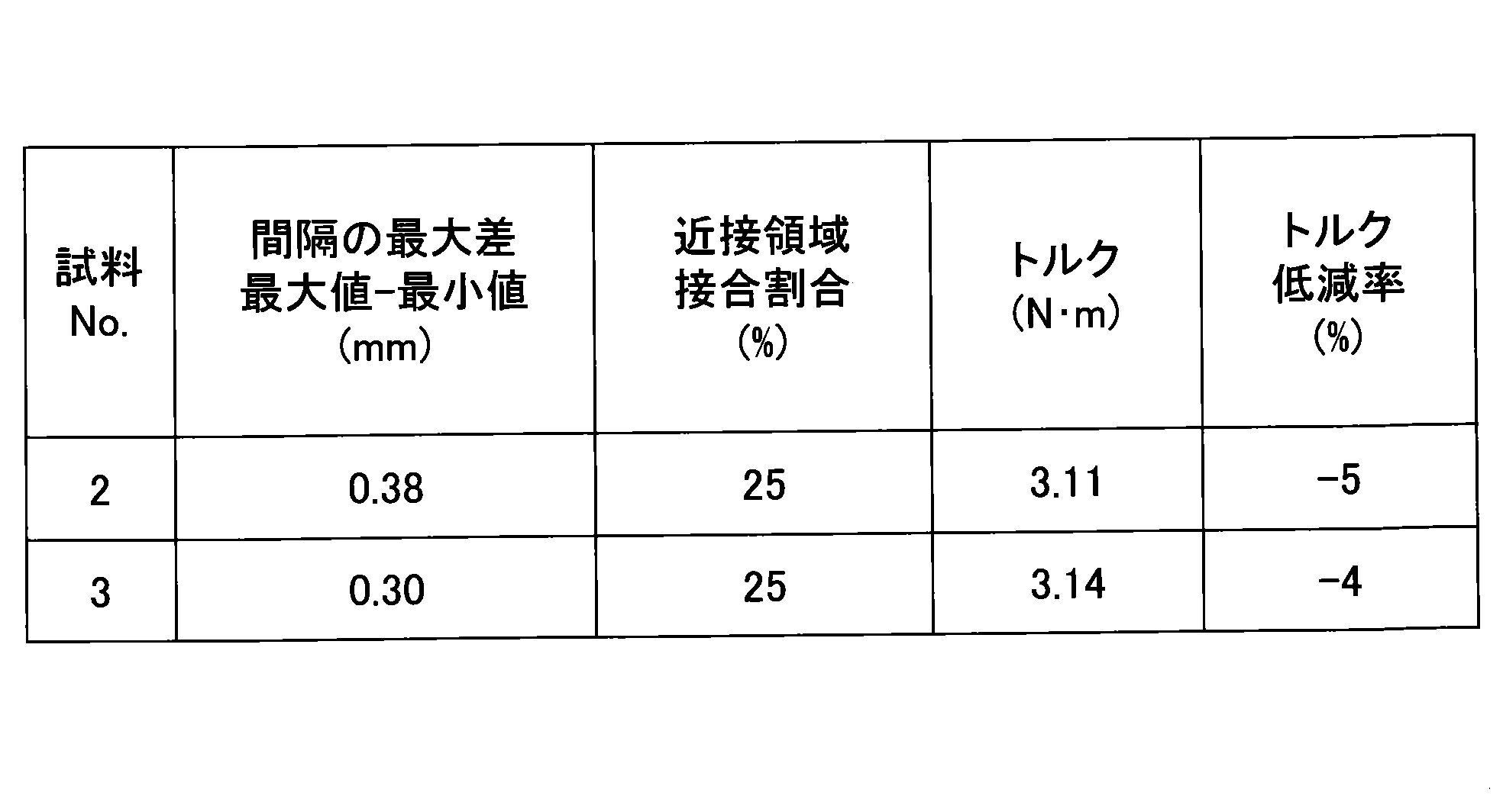 Figure JPOXMLDOC01-appb-T000002