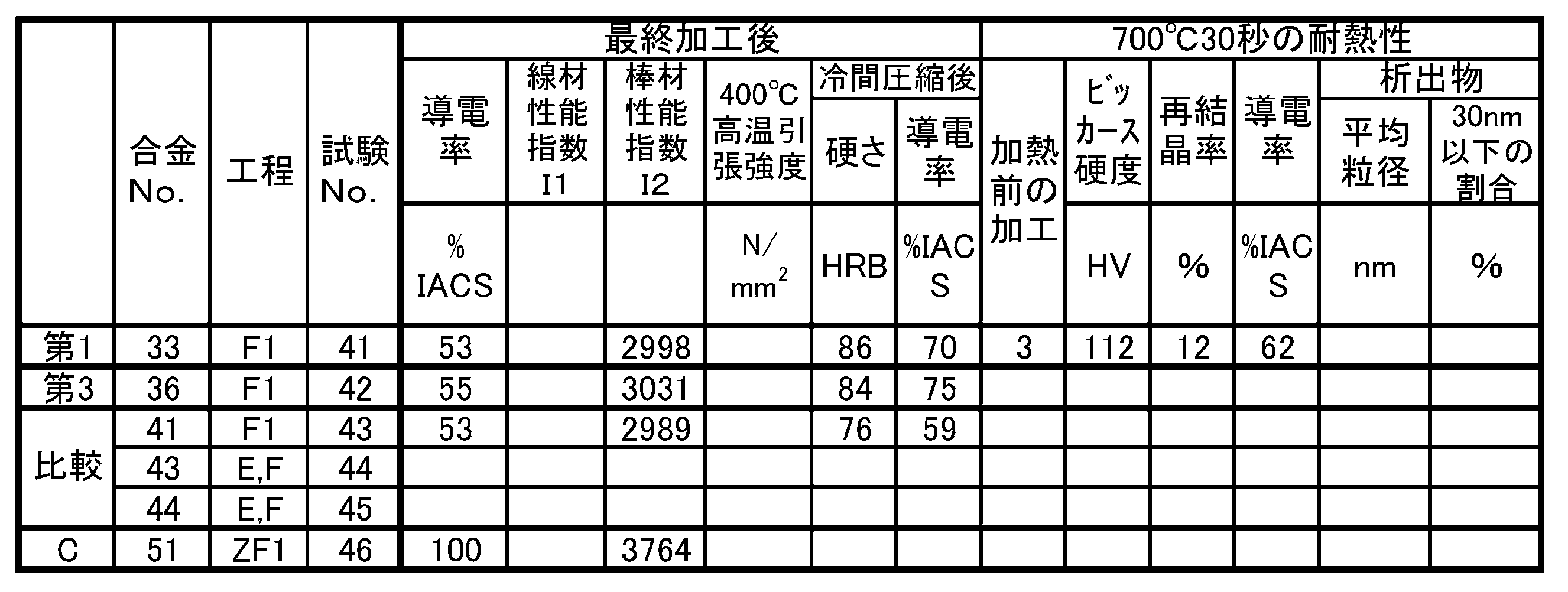 Figure JPOXMLDOC01-appb-T000008