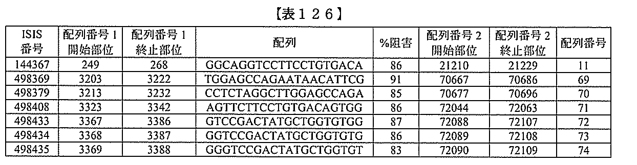 Figure 2022017514000472
